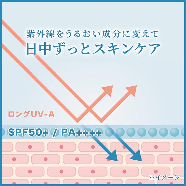 KuSu PP Pro [Sunscreen Makeup Base Cream] 1.4 oz (40 g), Set of 2 [SPF50+/PA+++++ Waterproof with this Single Piece for Sunsc - 3