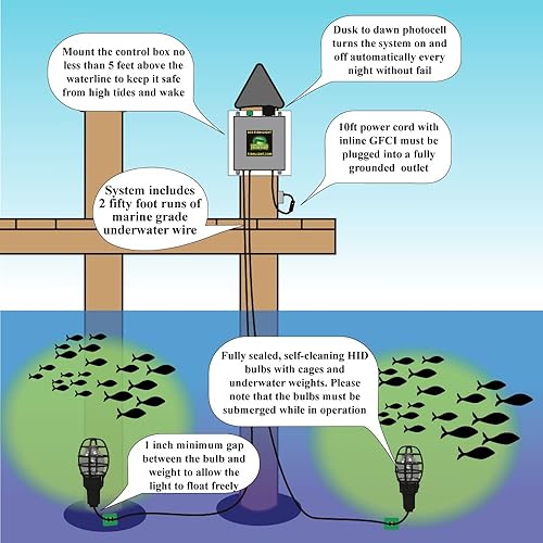 Miniatura 2 de Luz doble de 175 W para muelles con cable de grado marino de 50 pies para cada luz, fácil de instalar, funcionamiento del atardecer al amanecer,