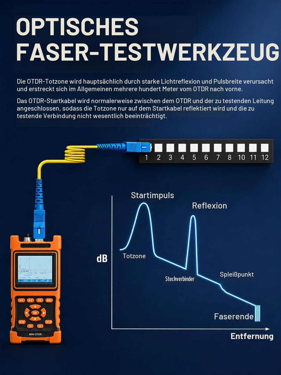 OTDR Launch Cable Box, Glasfaserkabel Verlängerung SC/APC auf SC/APC Simplex Singlemode 9/125, FTTH LWL Patchkabel 1000M Verlängerungskabel OTDR, Gelb
