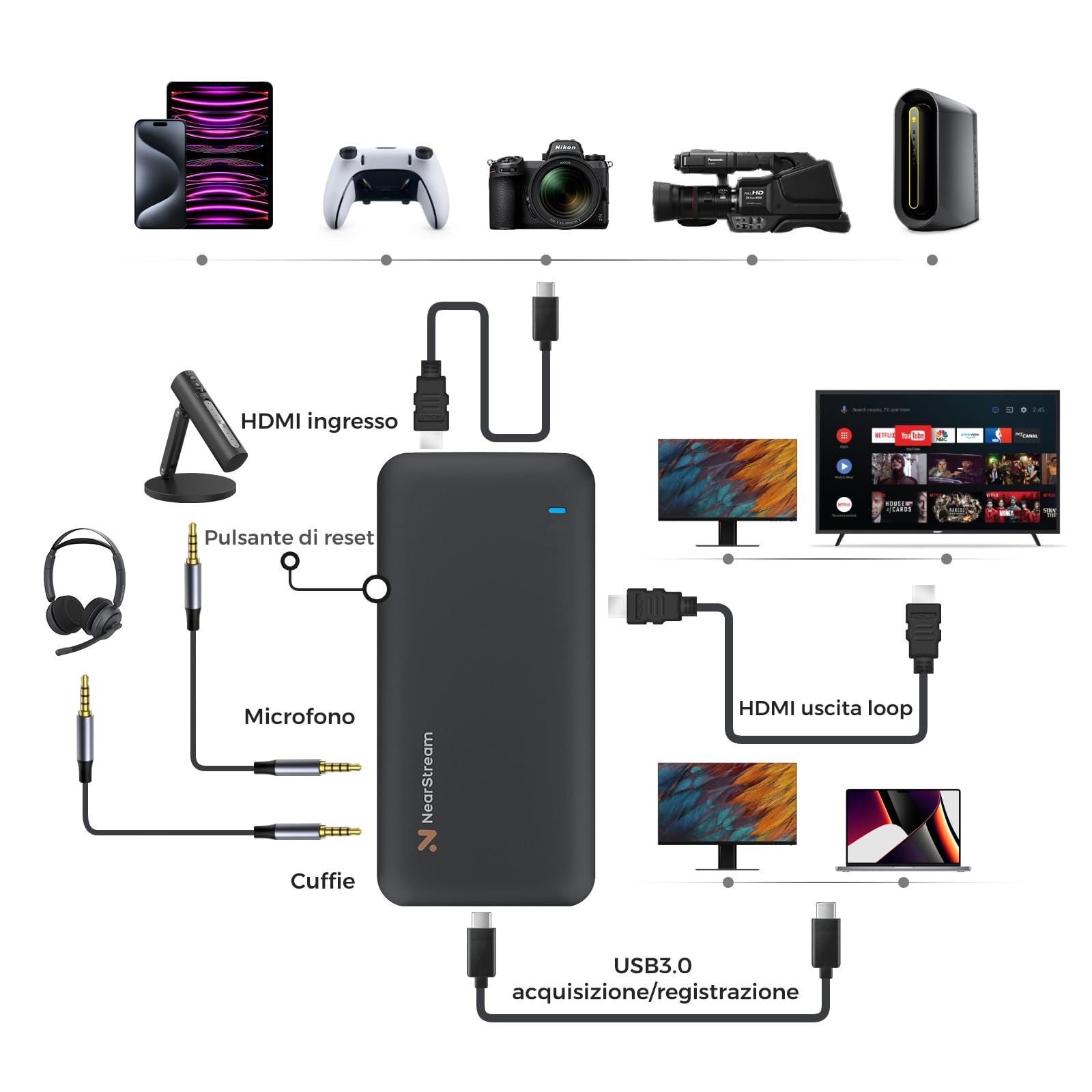 NearStream CCD10 Scheda di Acquisizione Video HDMI per Streaming, Acquisizione 1080p 60 fps e Pass-Through 4K 60 fps, HDMI 2.0, USB-C 3.0, Compatibile con PS4/PS5/Switch/Xbox/OBS/Windows/Linux/Mac