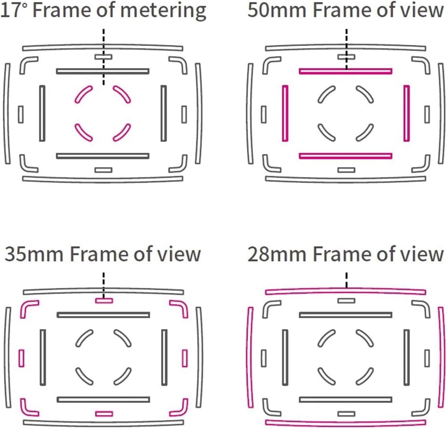 17° Optical Viewfinder with 28mm/35mm/50mm - Cold Shoe Mount Mini Finder for Vintage Film Cameras & Precise Framing Photography