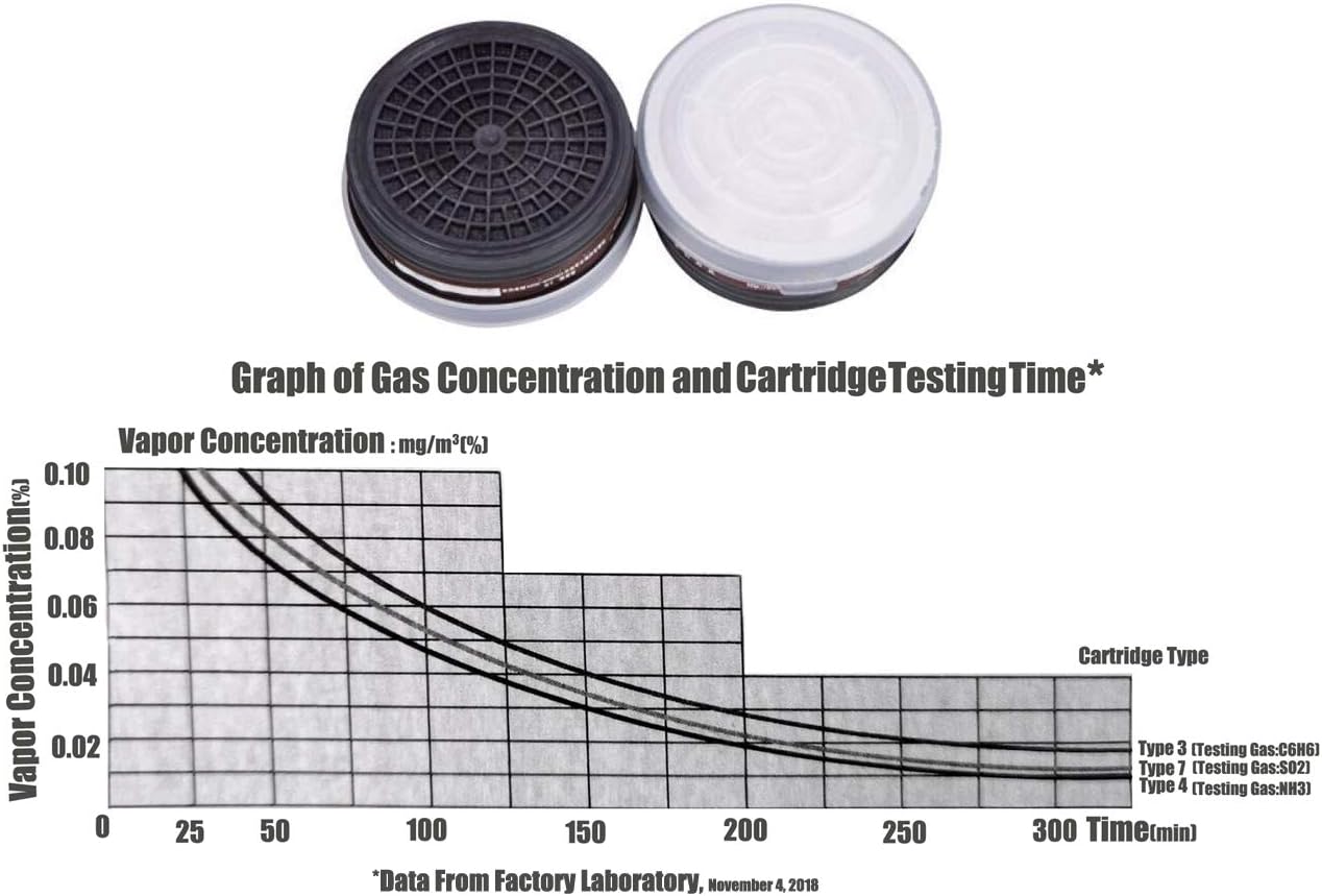 LDY-3 P-A-1 Filter Cartridge Against Organic Vapors and Dust for Respiratory Protection,Screw Type,4 Pcs