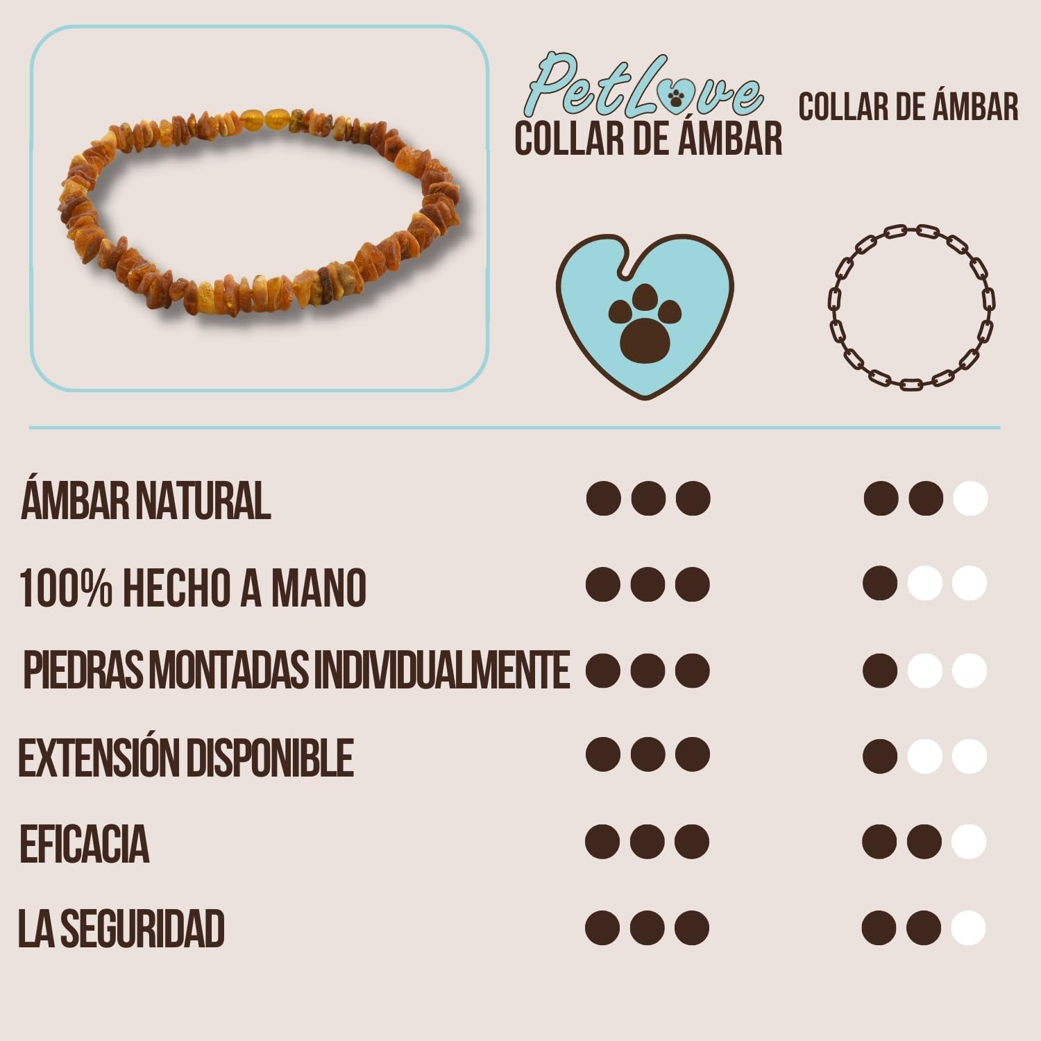 Collar antipulgas PetLove para Perros y Gatos • 100% ámbar báltico • Collar antipulgas para Perros • Collar antipulgas para Gatos • Longitud: 50 cm