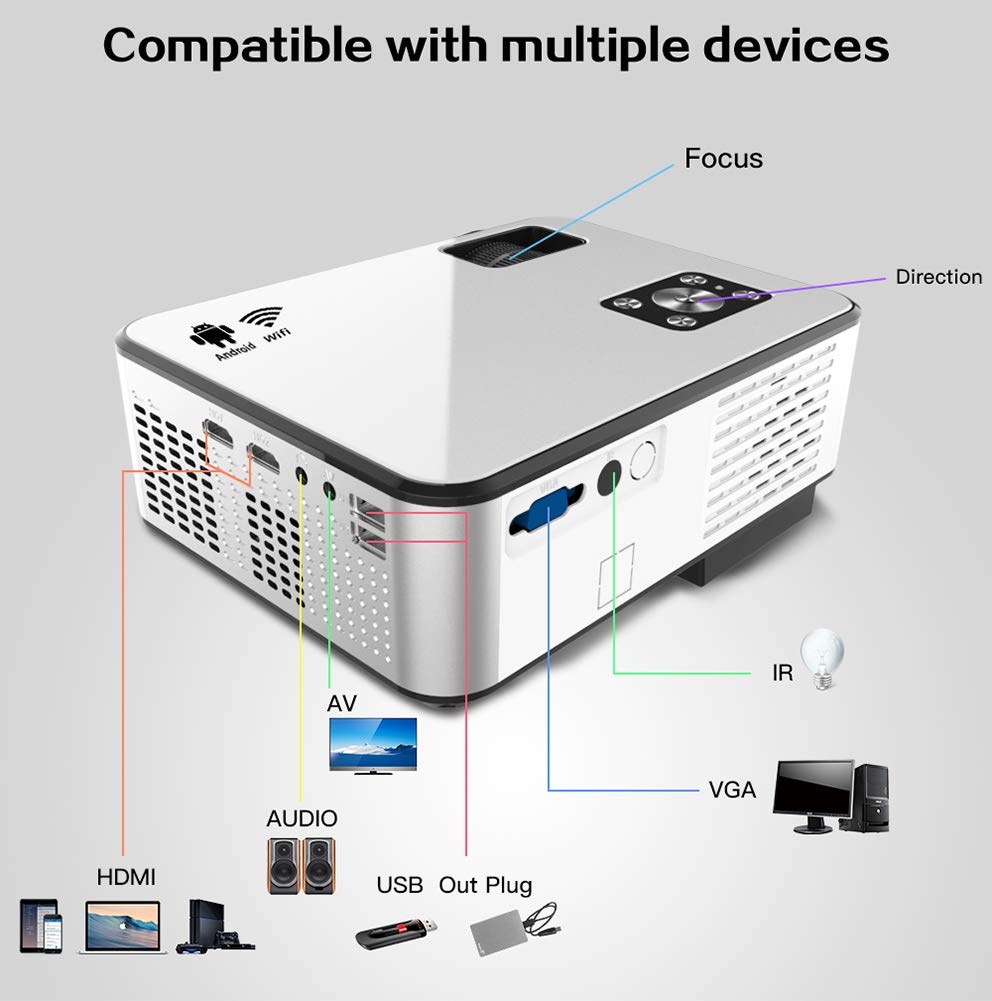 C- Proiettore Proiettore Full HD, Supporto per proiettore LED Home Theater 1080P 4K Video Tramite HDMI Home Cinema Videoproiettore, Computer Portatile Compatibile TV Dvd PS4