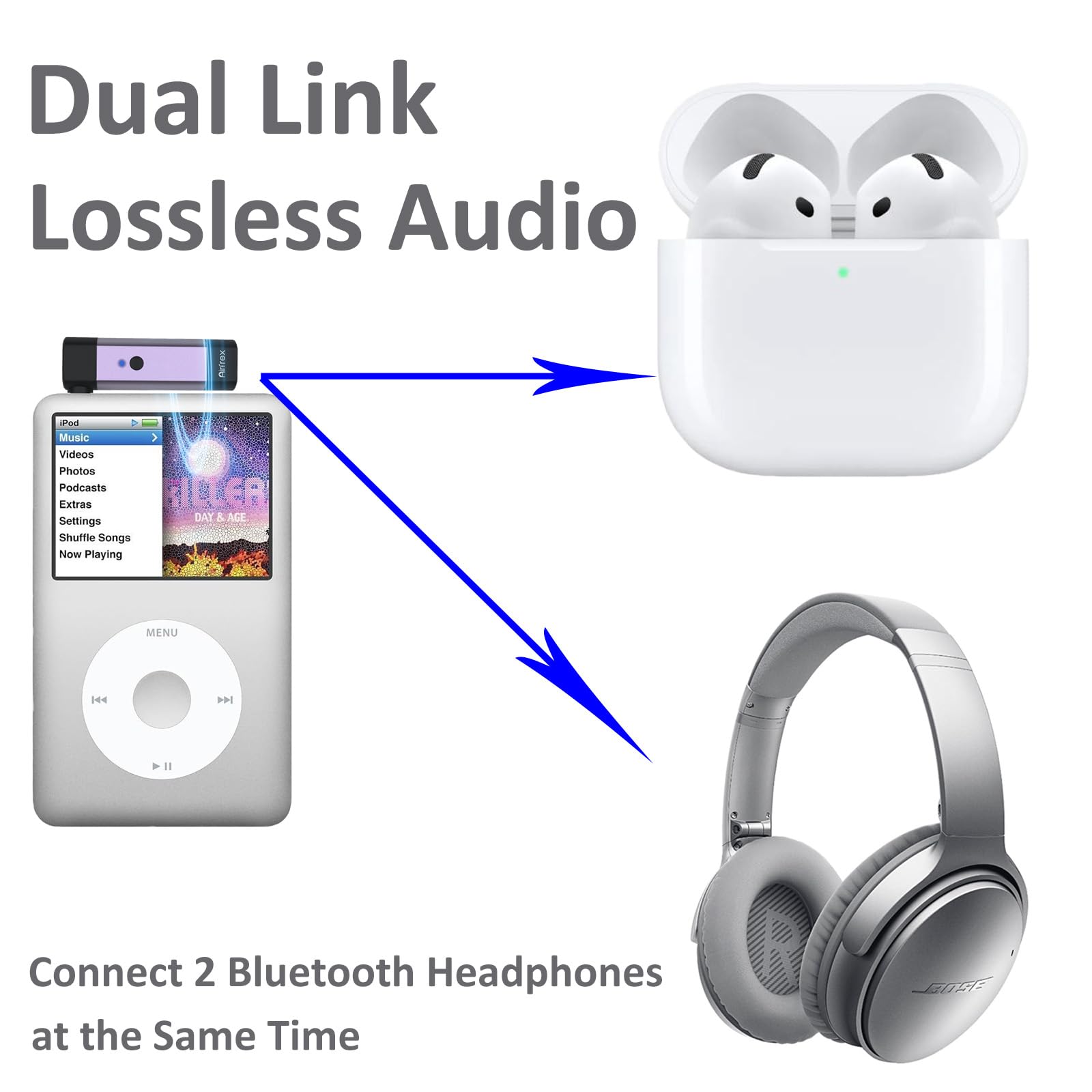 Transmisor Bluetooth con conector AUX de 3,5 mm y doble enlace y APTX para TV, avión, gimnasio, MP3, adaptador de audio inalámbrico, convertidor emisor para vuelo, soporta 2 Airpods