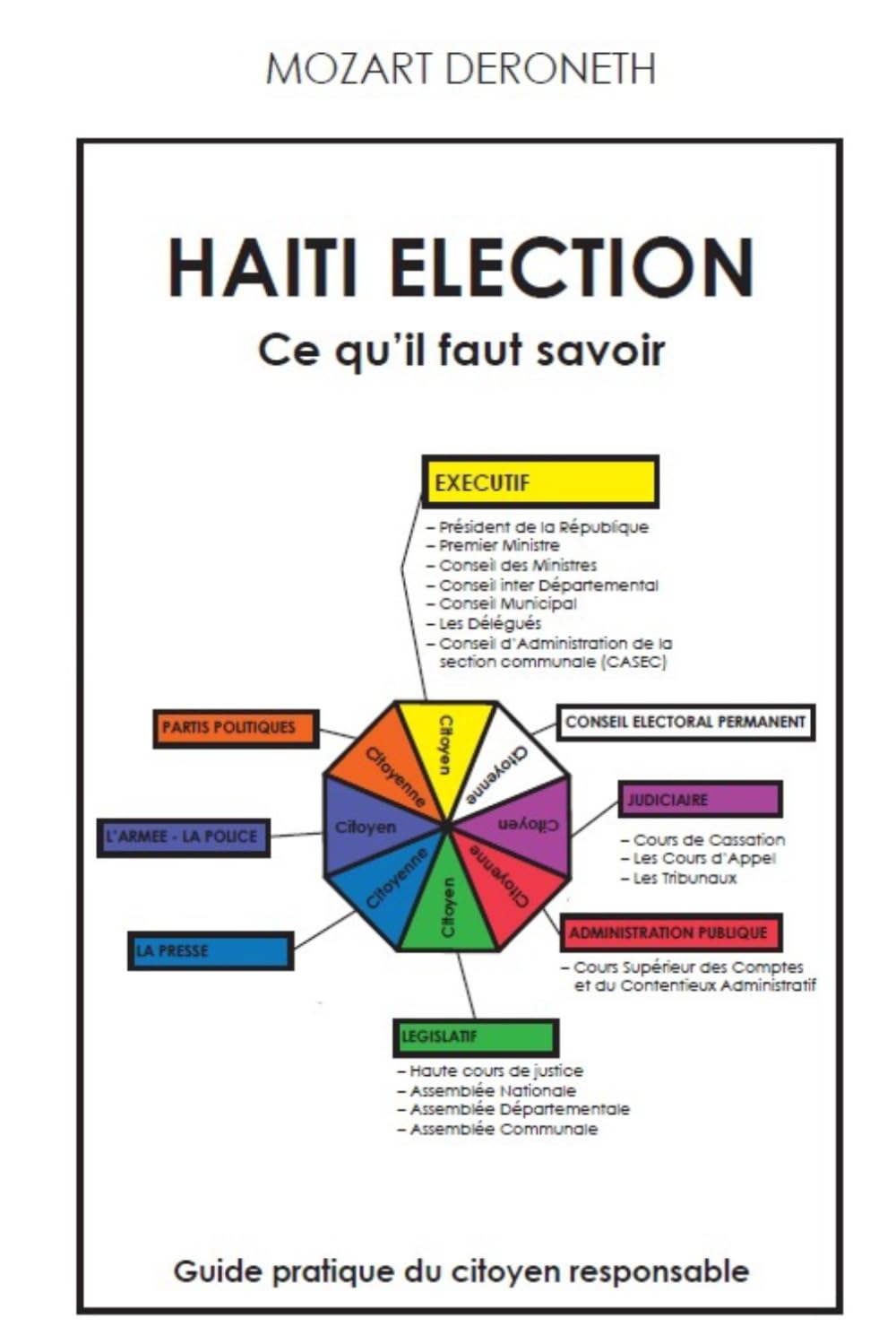 Haïti Élections: Ce qu’il faut savoir