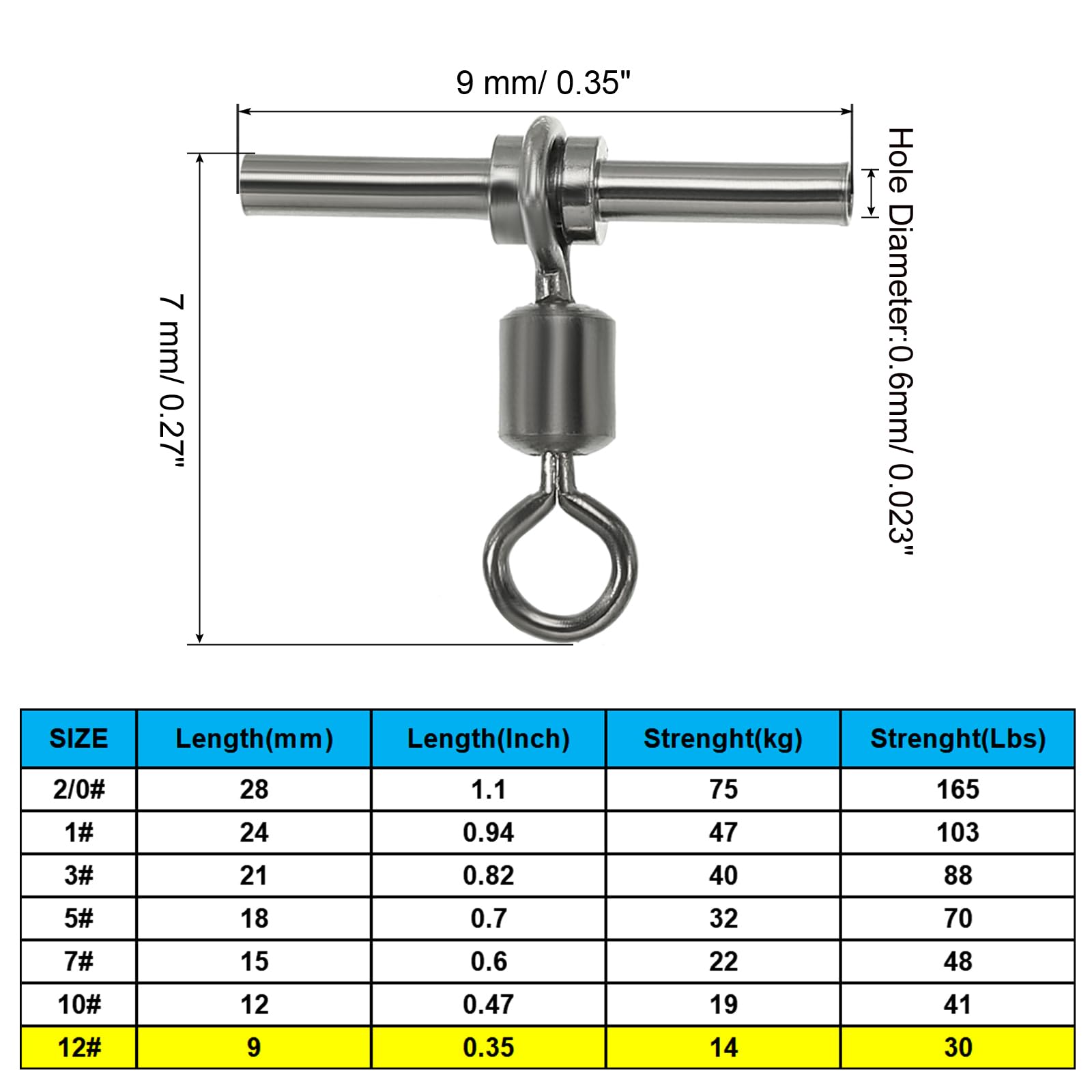PATIKIL 30Lbs Fishing Swivels - Image 2