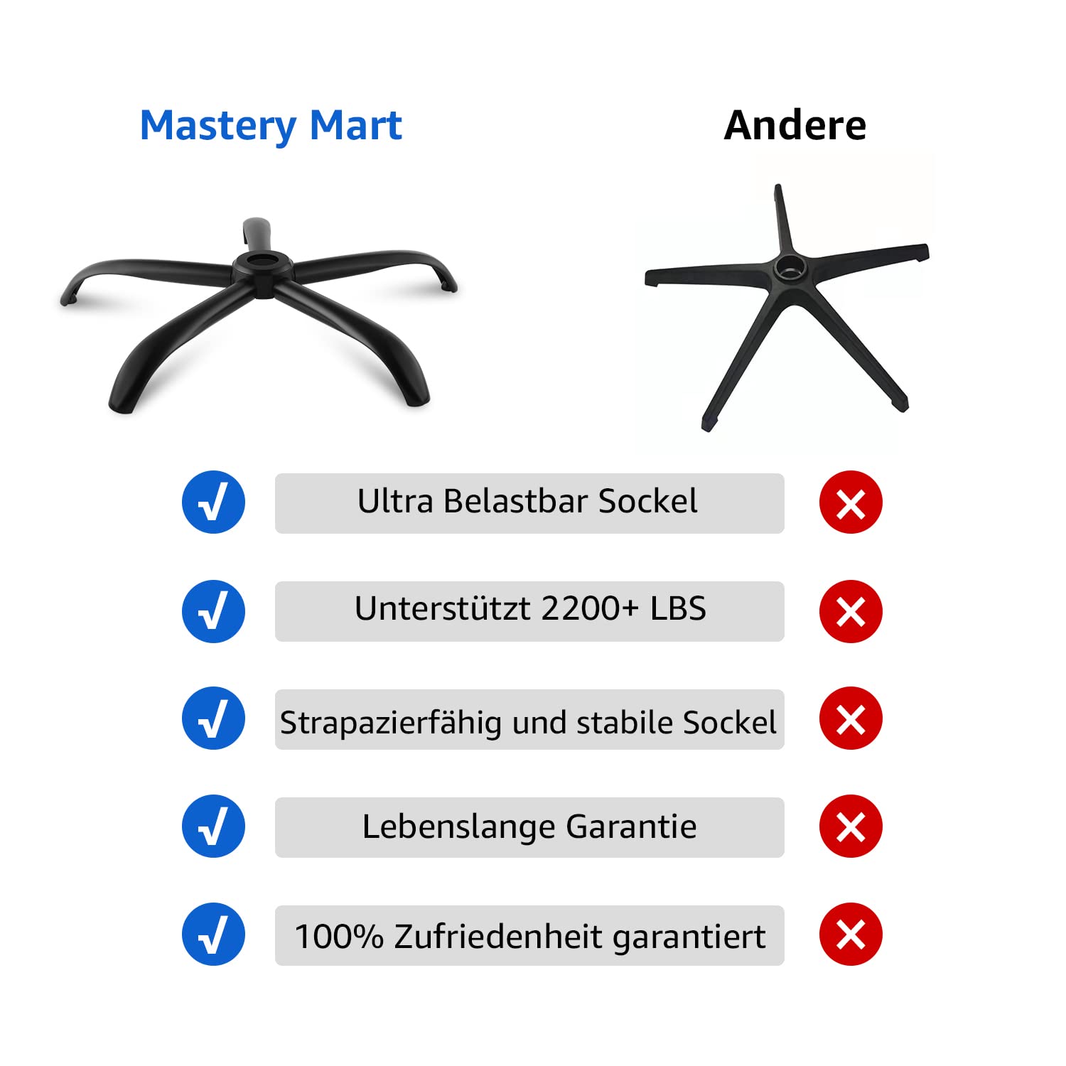 Mastery Mart 70cm Bürostuhl Fußkreuz, Belastbar bis 200kg, Universal 5-Sterne Metallrahmen Basis, Geeignet für 11mm x 22mm Rollen und 50mm Gasfeder, Strapazierfähig, Schwarz