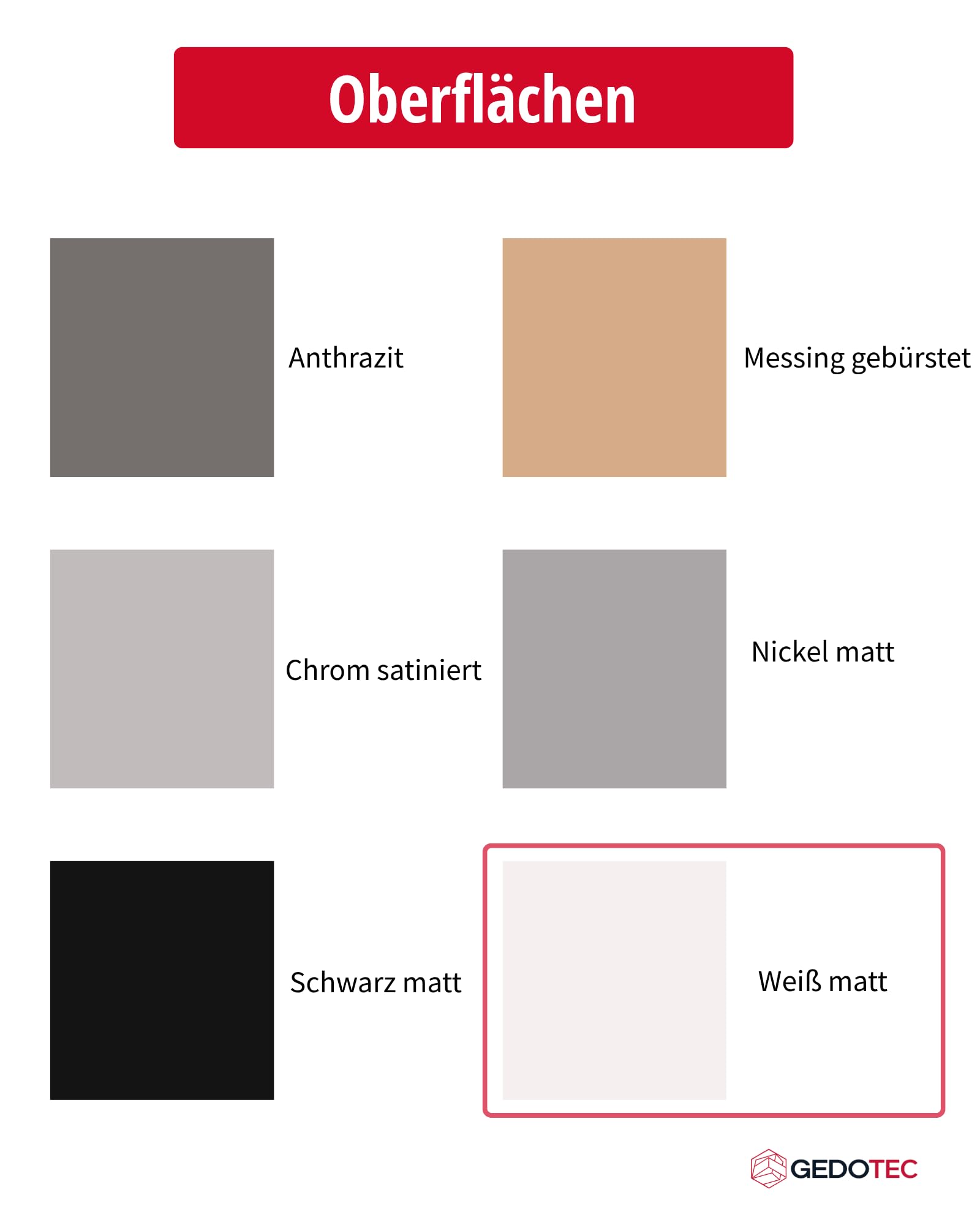 Gedotec Zestaw klamek SHAPE do drzwi wewnętrznych z aluminium, zestaw rozet WC łazienka biały matowy, klamka do drzwi pokojowych, komplet klamek okrągła rozeta do drzwi o grubości 35 do 47 mm