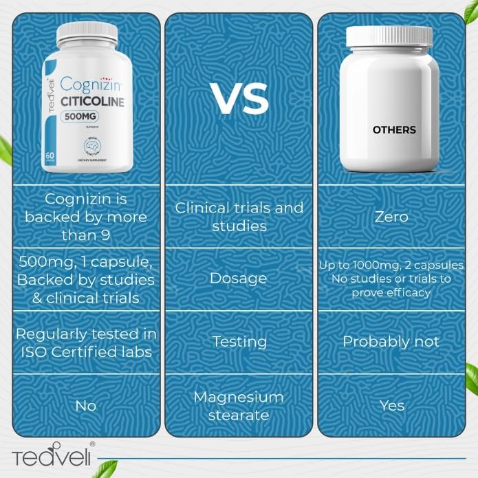 Teaveli Cognizin Citicoline- 500mg CDP Choline Capsules- Clinically Studied Brain Supplement to Support Clarity, Concentration and Memory – Most Bioavailable Form of Choline Supplements - 60 Servings - Image 4