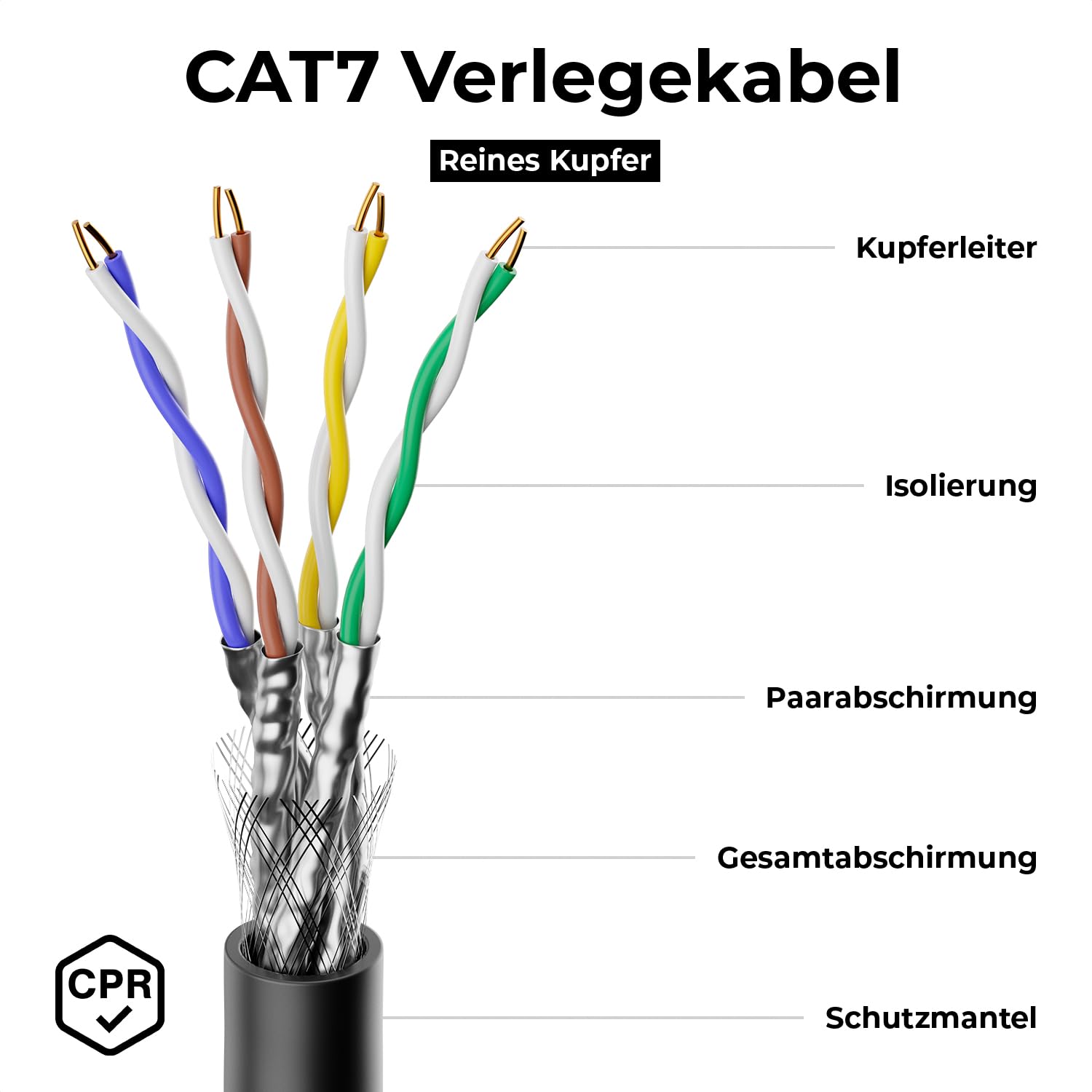 deleyCON 50m CAT 7 Outdoor Verlegekabel Kupfer CU S/FTP 10Gbps | Starr, PIMF Schirmung, 1000MHz, Außenbereich wetterfest, Netzwerkkabel Installationskabel LAN Ethernet, Garten Terrasse