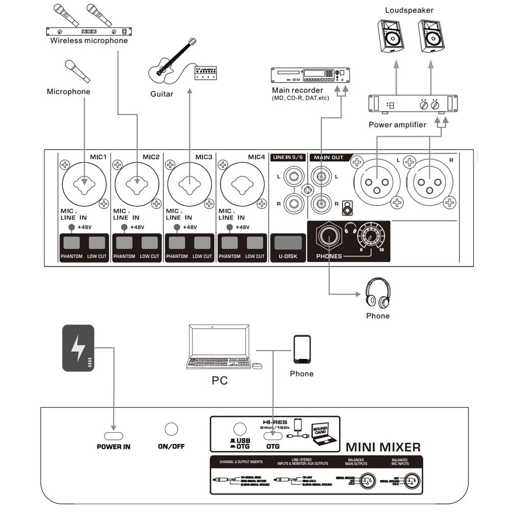 Mezclador de audio, Consola mezcladora profesional de 6 canales for DJ Party Music con Bluetooth USB 99DSP efecto OTG