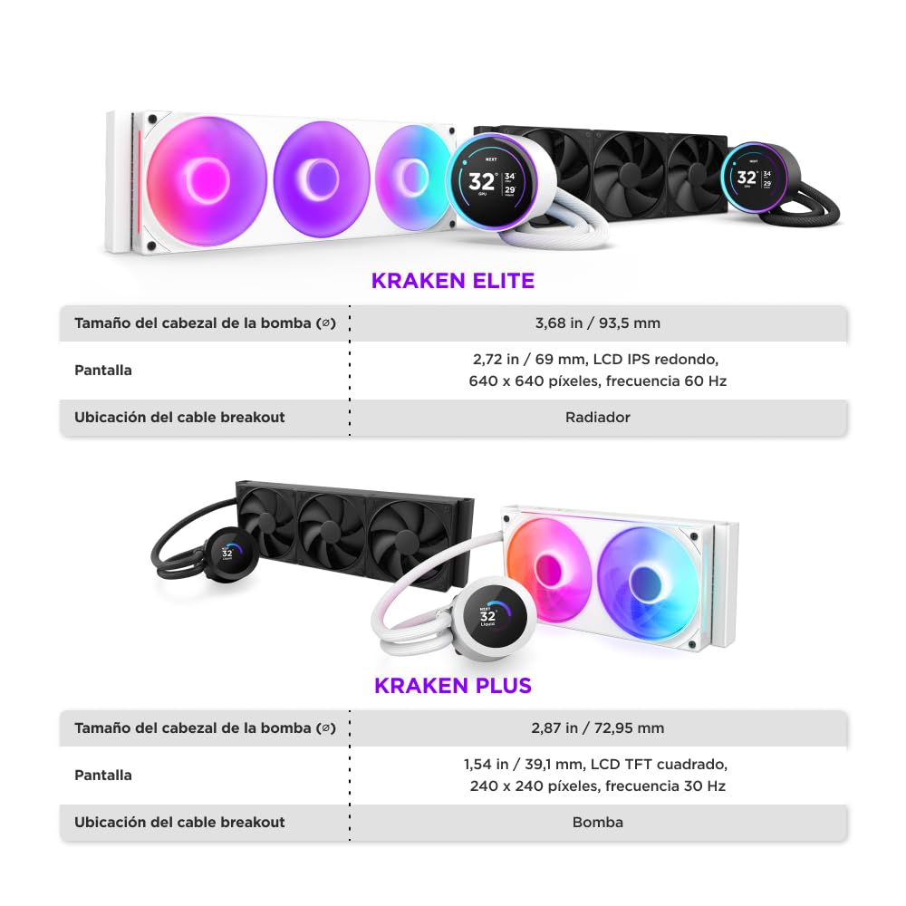 NZXT Kraken Elite 360 - Refrigeración líquida CPU AIO 360mm - Radiador - 3 ventiladores F120P - Bomba con pantalla IPS LCD 2,72" personalizable - Intel LGA 1700/1200/115X/1851, AMD AM5/AM4 - Negro — view 11