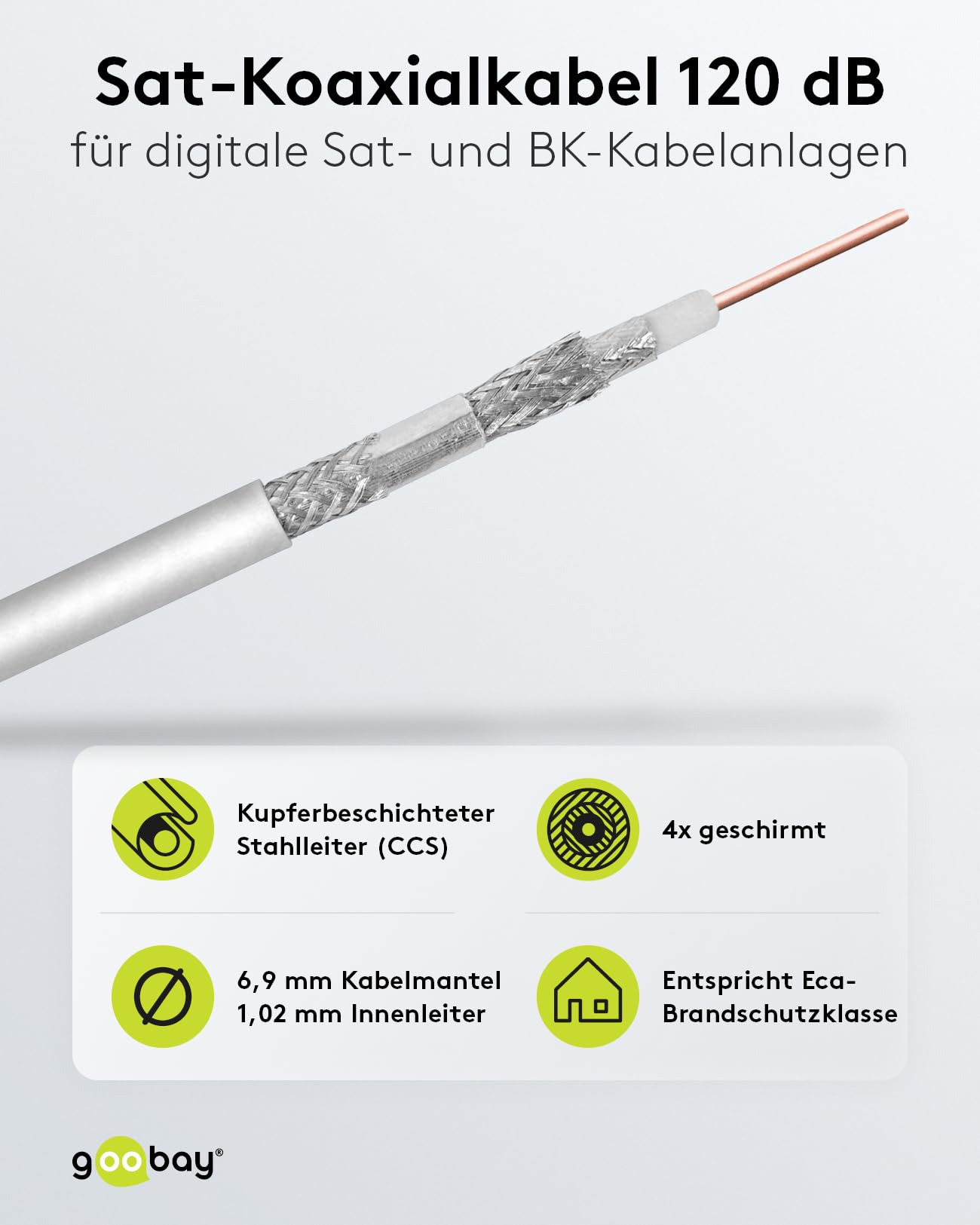 Goobay 27518 120 dB Câble d'antenne Coaxial, 4x Blindé, CCS, Blanc, 100m Longueur