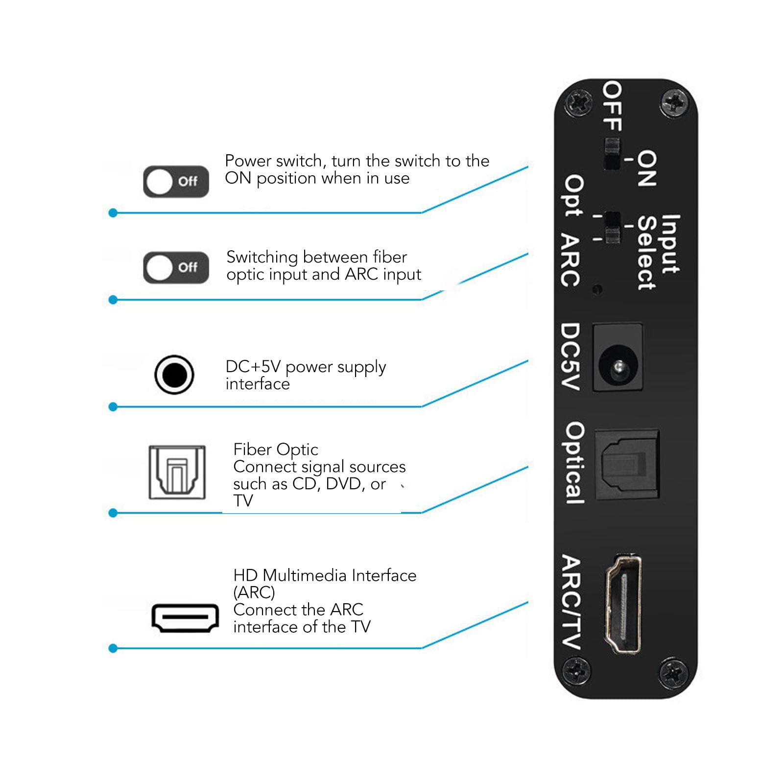 Convertisseur Audio Numérique vers Analogique, Convertisseur Audio Multifonctionnel Sortie L R Entrée Optique Alimentation DC5V pour Haut-parleur