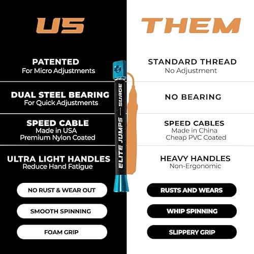 Miniatura 3 de Elite Jumps Surge 3.0 - Cuerda de velocidad profesional para dobles bajos, mango patentado de doble rodamiento ultra ligero para control de giro