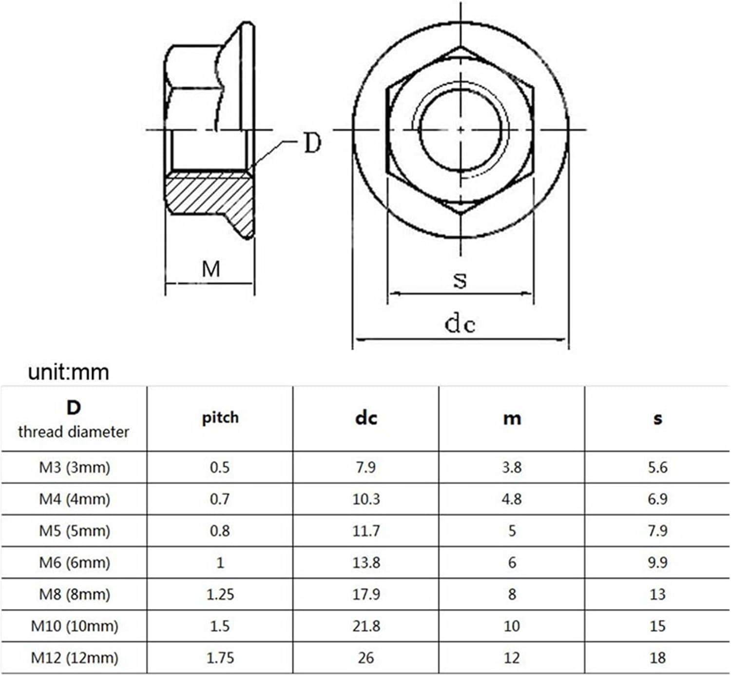 Carbon Steel Hexagonal Nut, Stainless Steel Nut,10/25/50/55pcs Stainless Steel Hexagon Flange Nut M3 M4 M5 M6 M8 M10 M12 Zinc Plated Carbon Steel Flange Nut DIN6923(304 Stainless Steel,M4 55pcs)