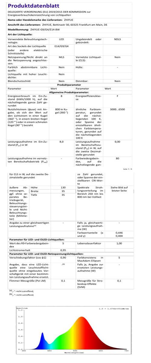 Paquete de 20 Bombillas LED E14 8W ZHIYUE Cálido 3000k,800LM No Regulable Lámpara de araña moderna de lujo Bombilla Forma de llama AC 240V,Tornillo Edison pequeño SES LED Lámpara de maíz