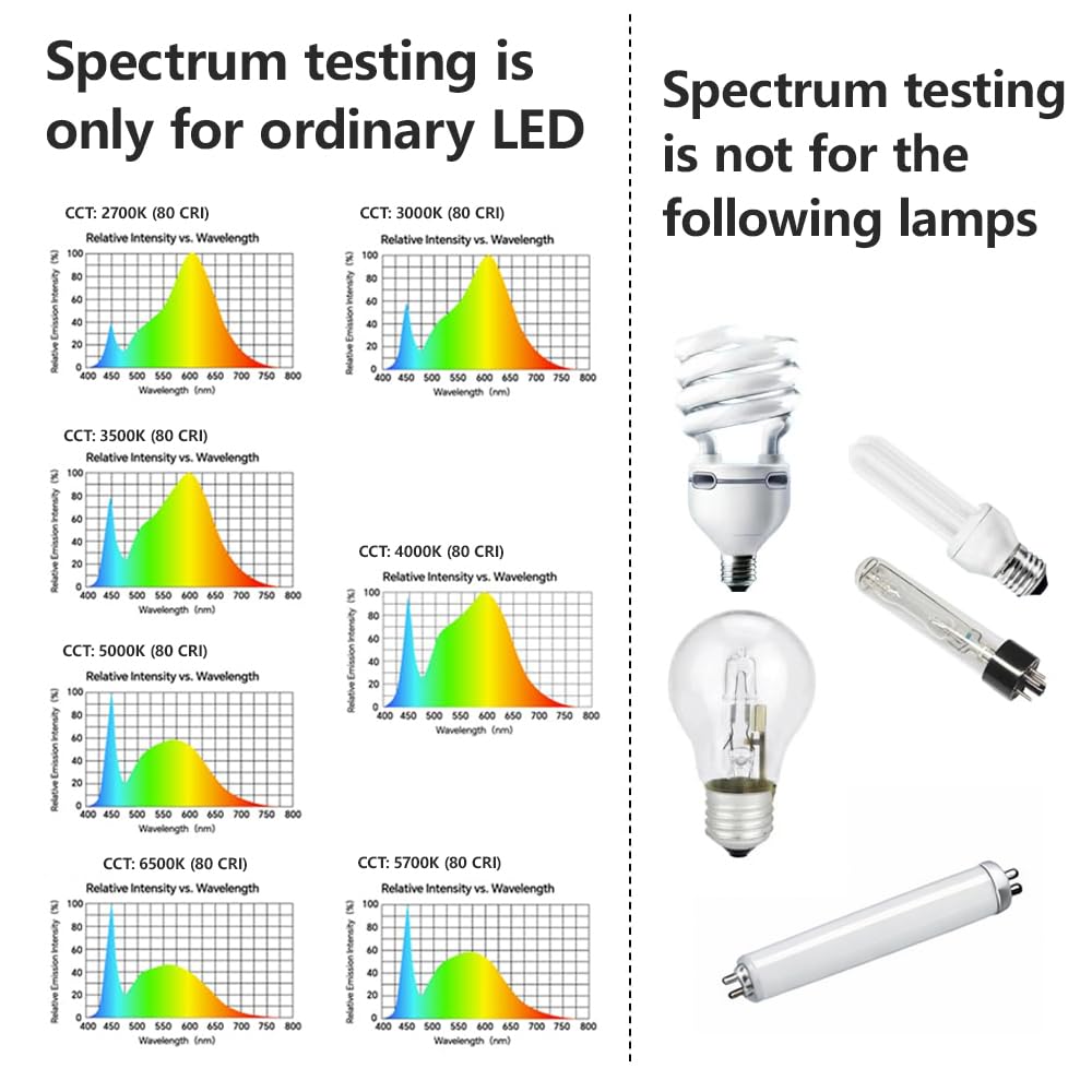 AH-300 Lumimètre : mesure le spectre LED, la CCT, le LUX, la candela-pied (fc), la fonction de mesure de la lumière bleue, la distribution du LUX et l'exportation des données au format CSV.