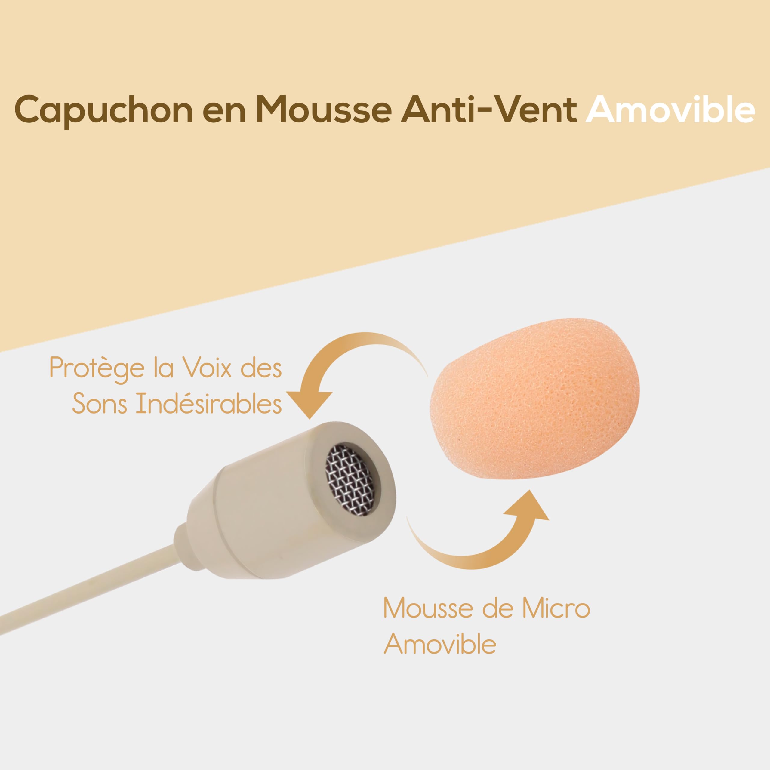 PYLE-PRO Micro Casque Double Oreille à Perche – Microphone Omnidirectionnel Condensateur Mini XLR 4 Broches - Fixation Sécurisée | Bonnette Anti-Vent | Idéal Chant Scène Conférence