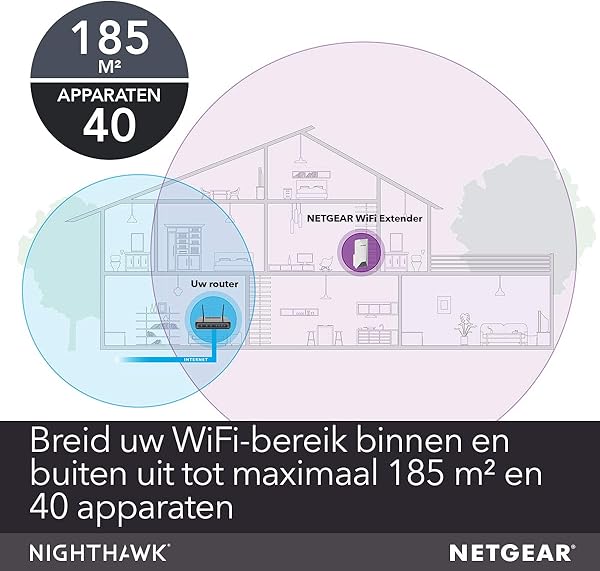 Netgear EX7500 Nighthawk X4S Ripetitore Wi Fi AC2200 con Tecnologia Mesh Connessione Wireless con un Unico Nome di Rete Presa a Muro Versione Europea No Italia