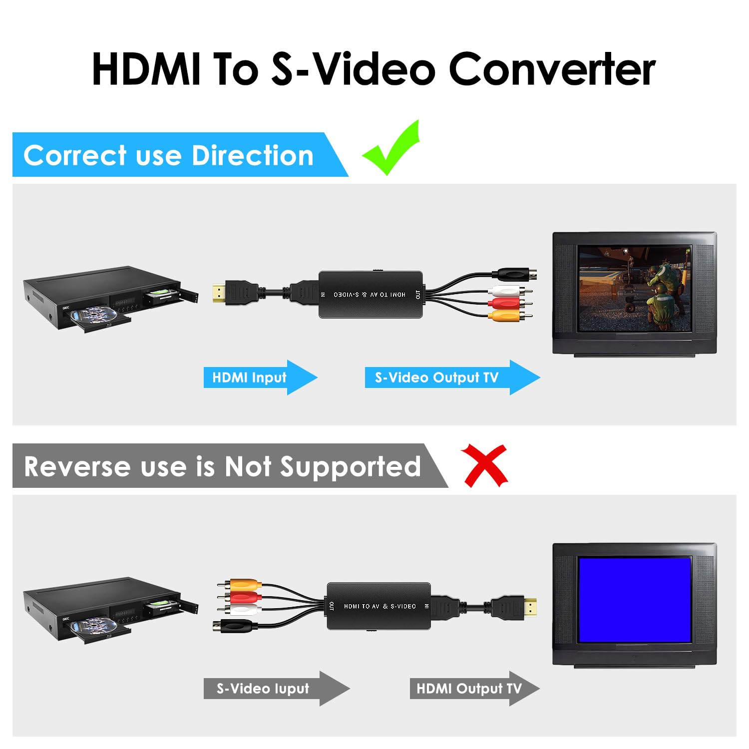 Konwerter HDMI na S-Video