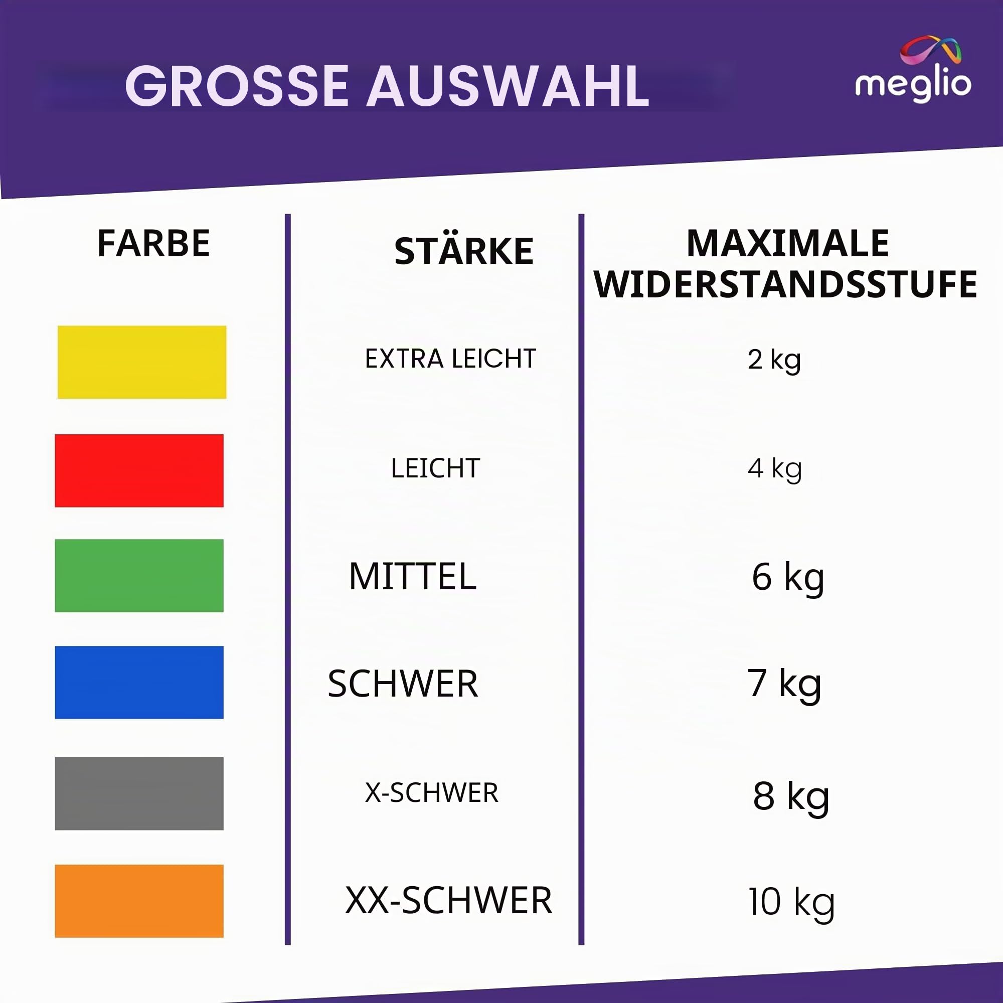 Meglio Widerstandsband Rolle, Latexfreie Widerstandsband-Rolle für Fitnesstraining, Fitnessstudio, Heimtraining, Dehnungen, Krafttraining & Rehabilitation, 5 verschiedenen Stärken