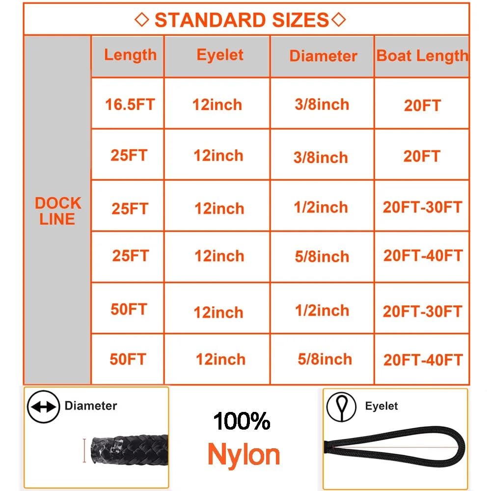 Festmacherleine Boot Doppelt geflochtenes schwarzes Nylon-Dockline-Boots-Dockseil, Festmacherseil, Ankerseil, ultrastarke Dockleinen, 16,5 Fuß, 25, 50(50FT 1-2in)