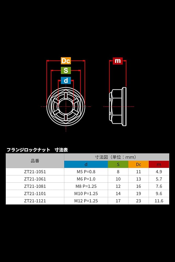 ぐりたん　1001 Amazon.co.jp: チタンボルトM10 X 20-90mm P1.25mmオートバイ
