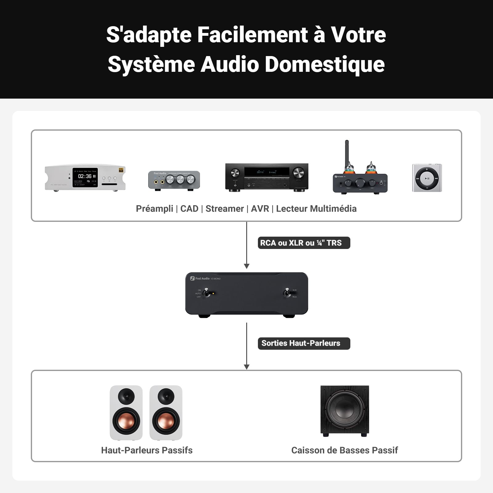 Fosi Audio V3 Mono Amplificateur de Puissance pour Haut-Parleurs Audio Domestiques, Mini Ampli Monobloc Classe D avec TPA3255, Composant Récepteur AVR 240W, Entrées Symétriques RCA/XLR avec 48V/5A