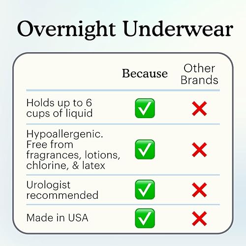 Miniatura 5 de Because Paquete de máxima protección para hombre: 80 unidades, ropa interior nocturna, talla S/M y 80 protectores para incontinencia masculina,