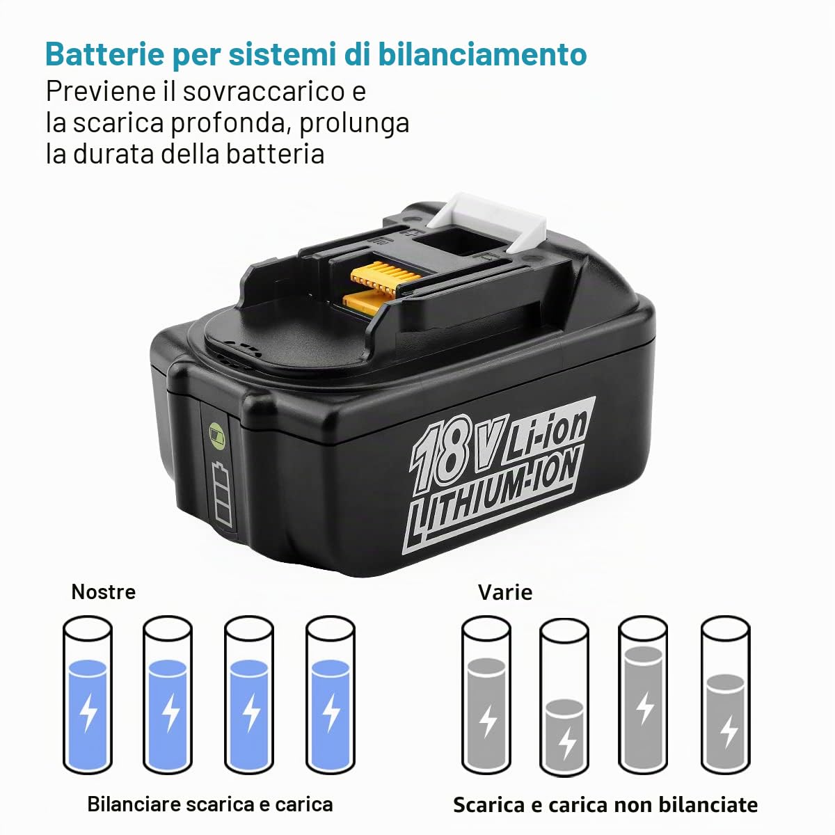 4 Pezzi Batteria 18V 5,0Ah Li-ion, compatibile con Makita 18V – sostituisce i modelli Makita BL1860B, BL1860, BL1850, BL1850B, BL1840B, BL1840, BL1830B, LXT-400 e molti altri