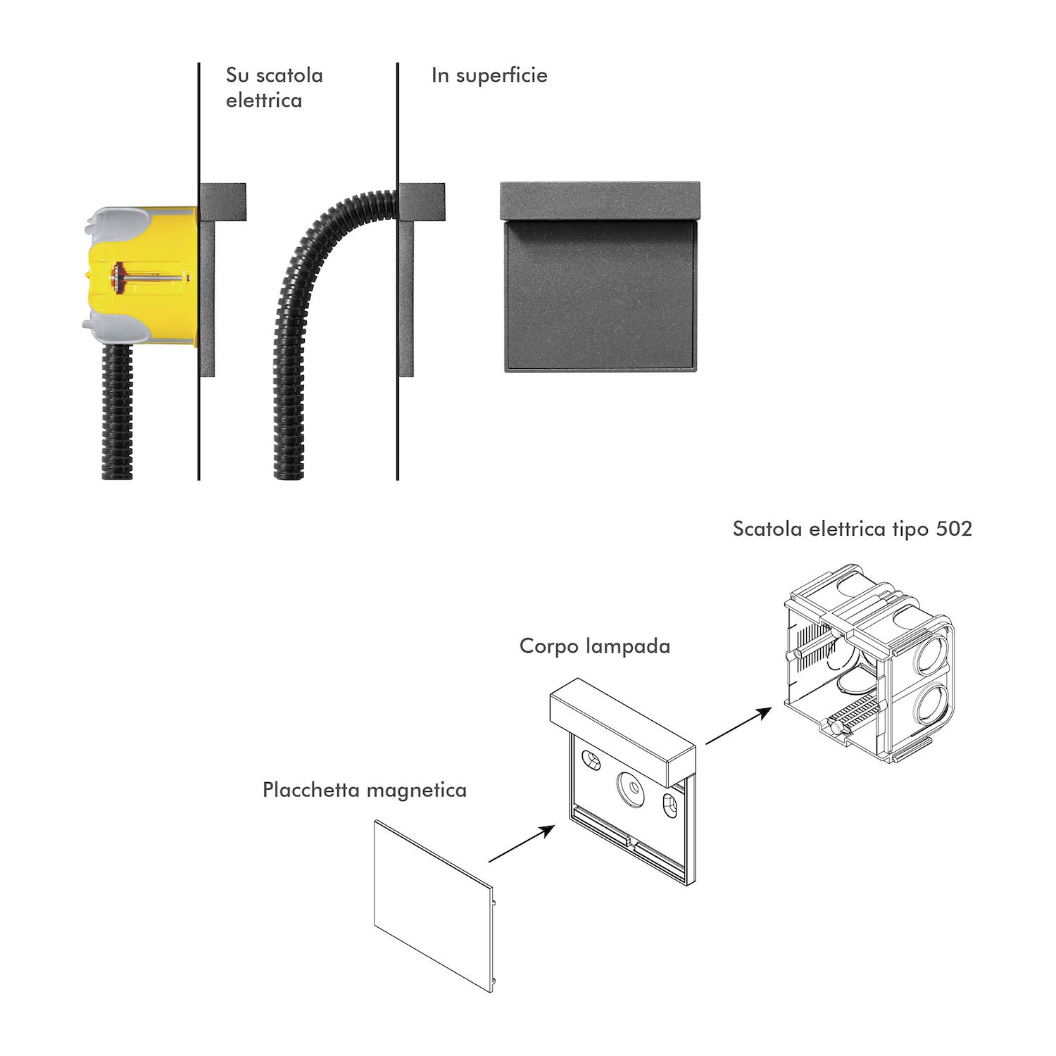SIMES 5CENTO QUADRATO FARETTI SEGNAPASSO LED ESTERNO GRIGIO ANTRACITE, Punto luce led in alluminio, installabile in superficie, Protezione IP65, Made in Italy, Dimensione 9x9x2,5cm