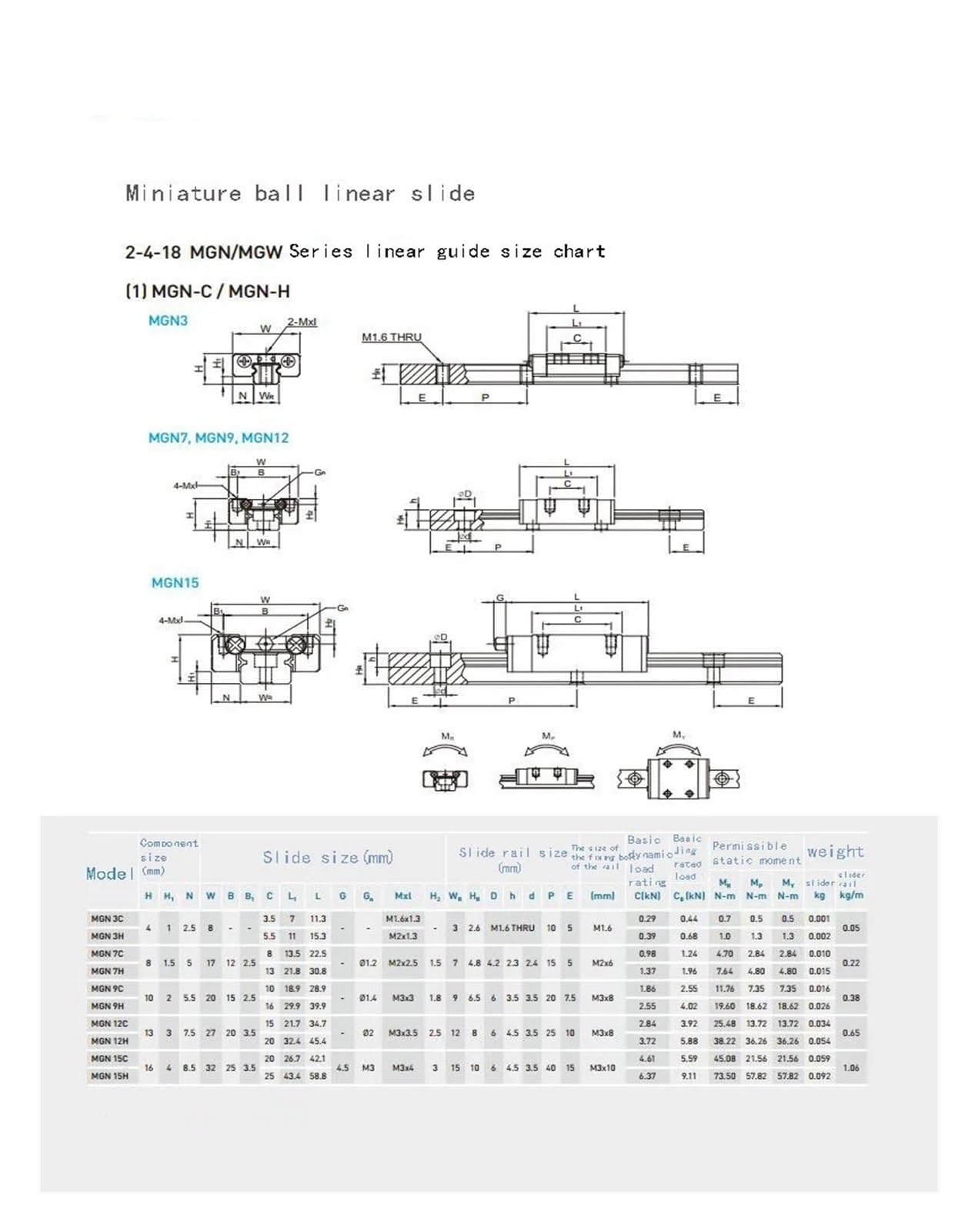 Compatible for MGN12C, guide linéaire