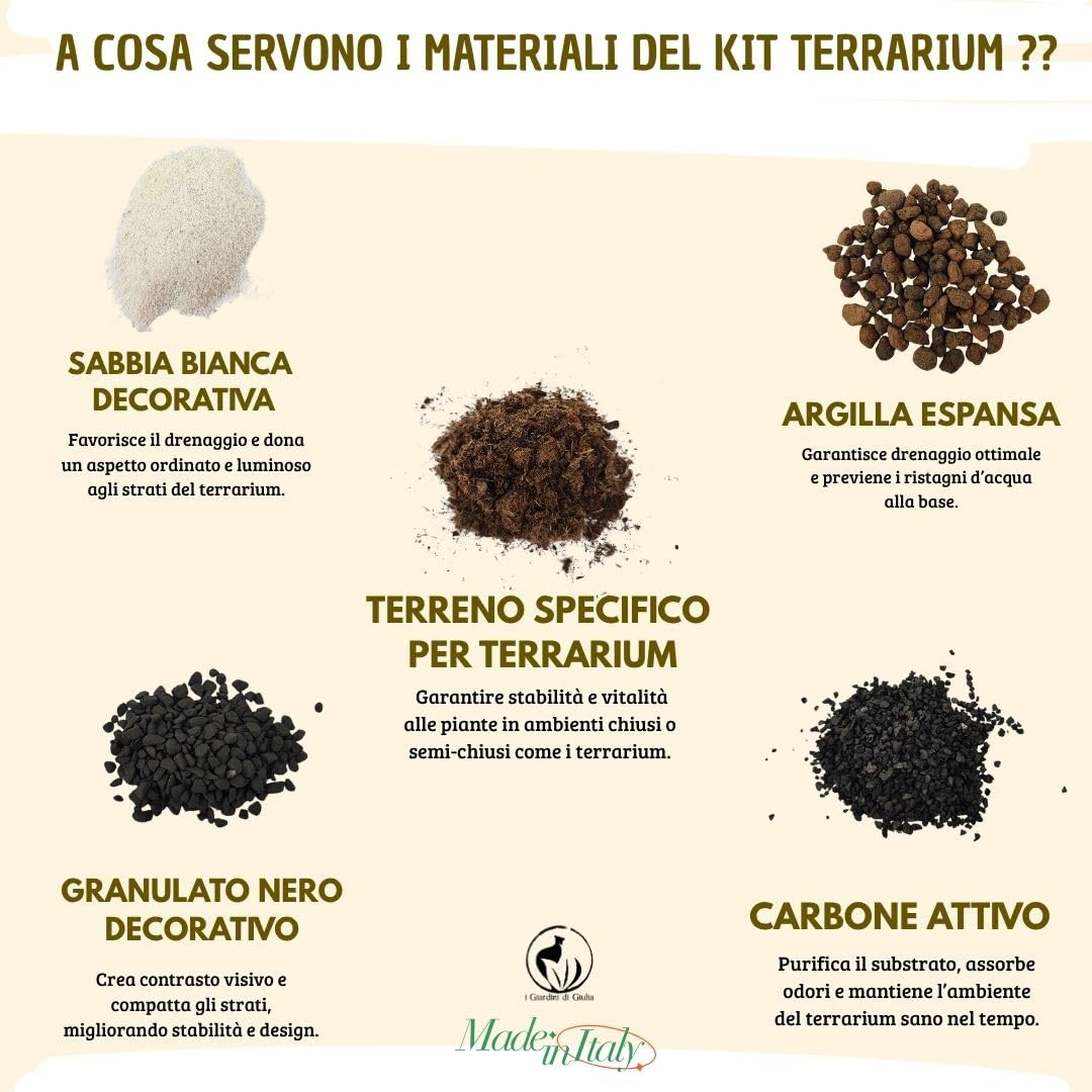 Kit Terrarium in Vetro con Tappo in Sughero, Ecosistema Autosufficiente per Piante, Kit Terrario Completo Senza Pianta, Arredo Naturale per la Casa,Giardino in vetro fai da te