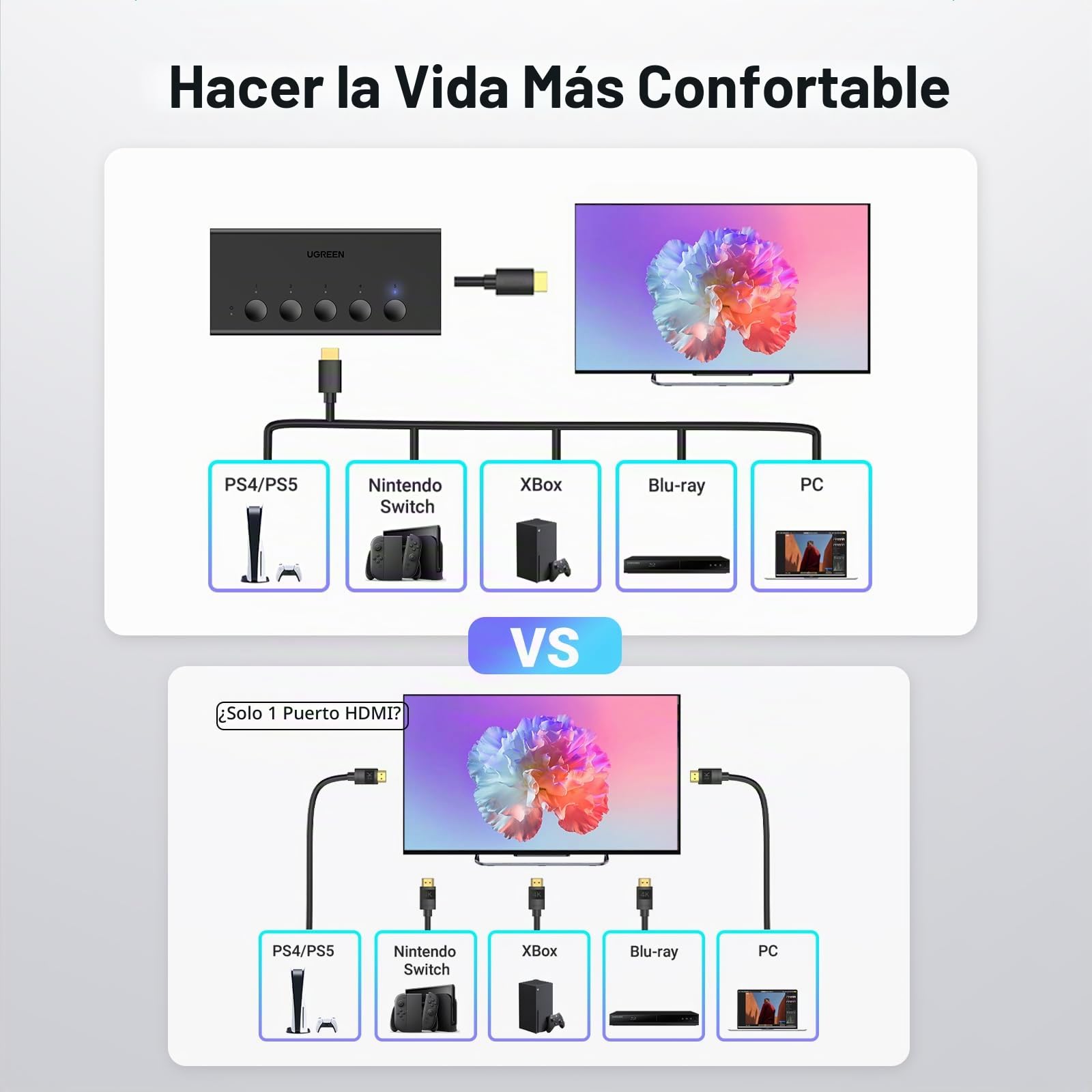 UGREEN HDMI Switch 4K 60Hz 5 Entradas 1 Salida 3D HDR CEC Conmutador con Mando a Distancia Compatible con PS5 PS4 Xbox One 360 ​​TV Stick Box Chromecast DVD BLU Ray PC HDTV Proyector Pantalla