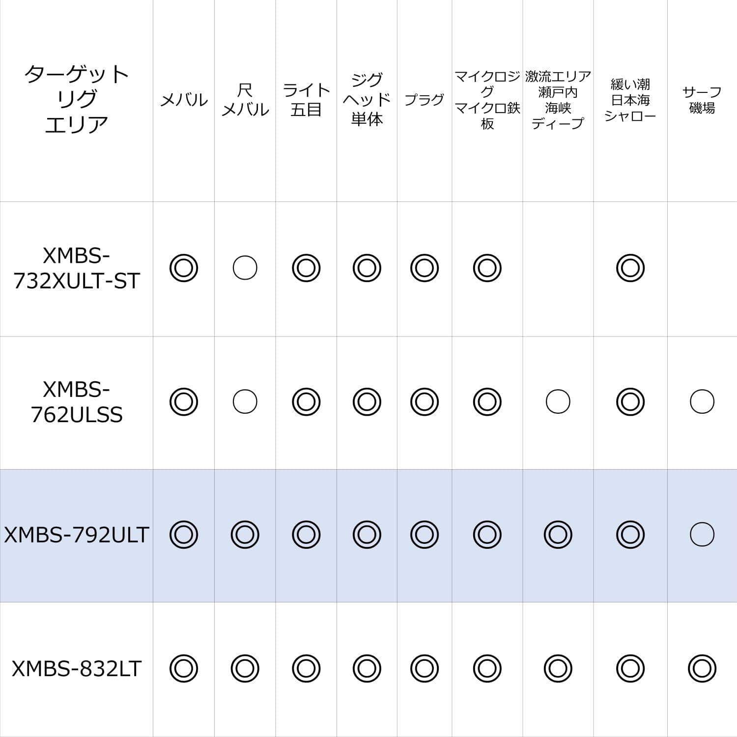 Amazon | ソルティステージ プロトタイプ メバル (SaltyStage