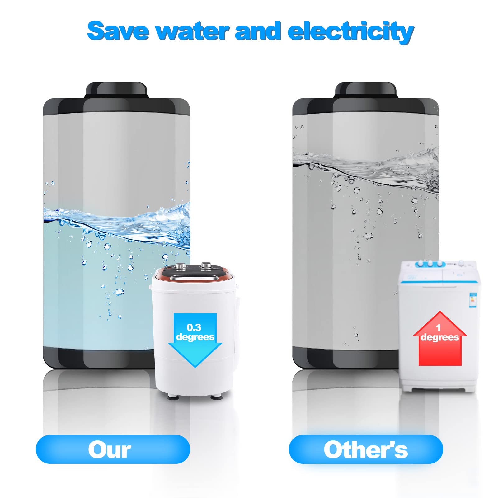 TUKAILAI Mini Machine à Laver Portable avec Essorage, Puissance de 240W 220V, Capacité 3KG de Linge et Essorage 1,5 KG, Petite Laveuse Idéal pour Voyages Caravanes et Camping-cars Appartement