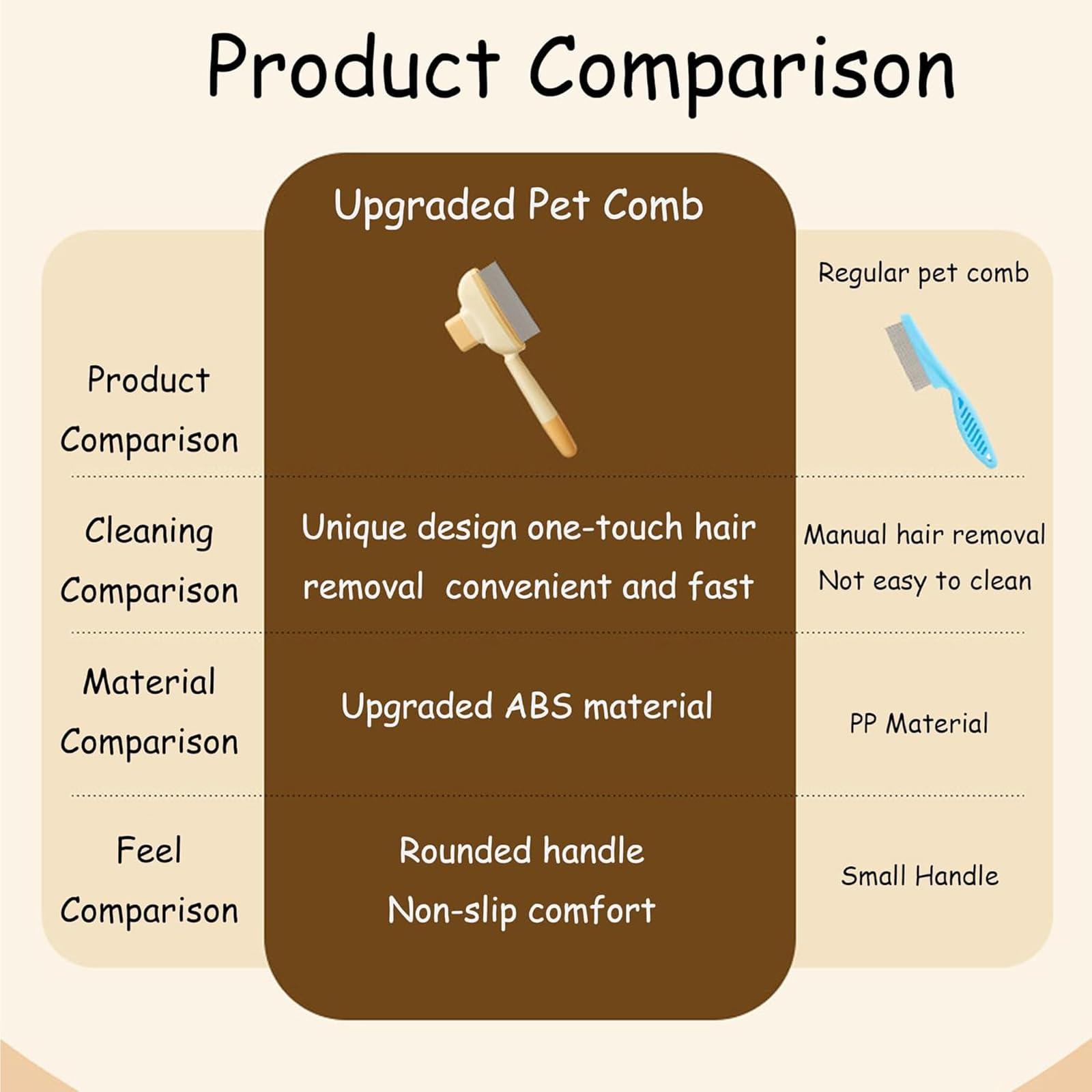 2PCS Pet Combs for Cats Flea Comb for Dogs,Durable Self-Cleaning Cat Comb for Grooming with Release Button Comfort and Safety - Image 2