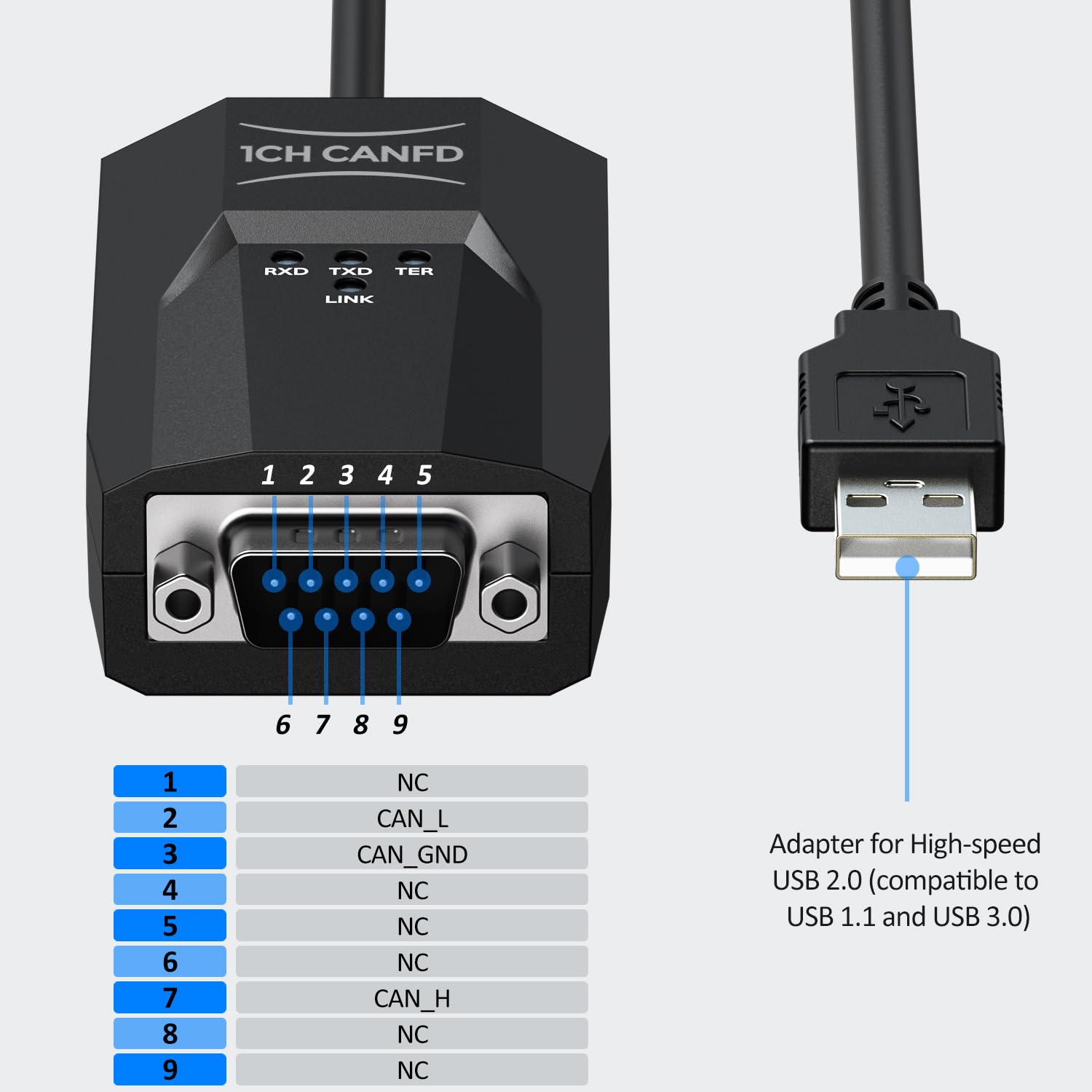 USB to CAN FD Cable USB2CAN USB to CAN Converter Adapter SavvyCAN-FD-C Up to 12Mbps for Raspberry pi,pc,Windows,Linux,arm Boards