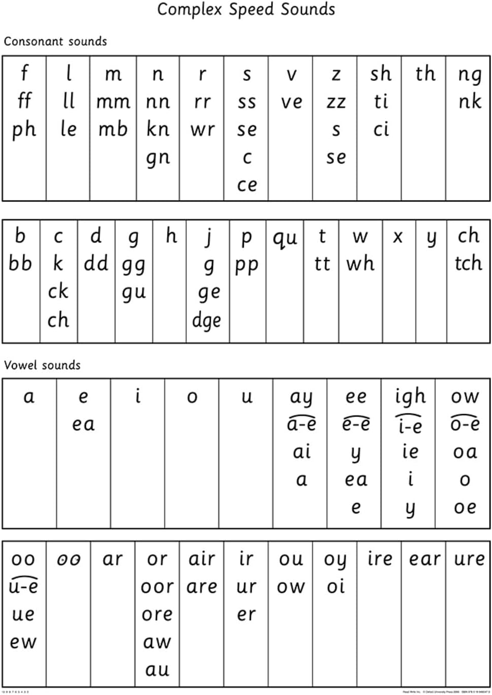 Read Write Inc.: A0 Speed Sounds Poster