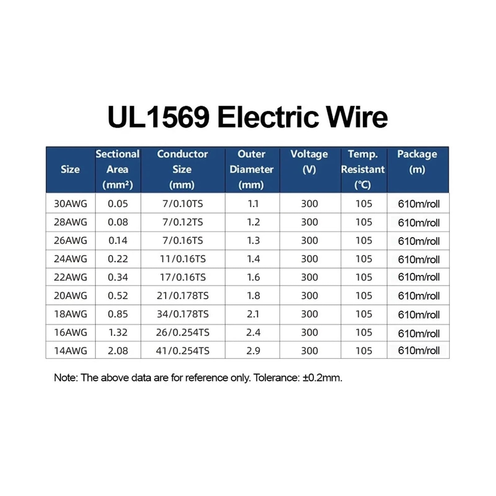 5m UL1569 Kabel Elektroniczny PVC Cynowany Przewód Miedziany 14/16/18/20/22/24/26/28/30 Drut AWG Do Okablowania Devic