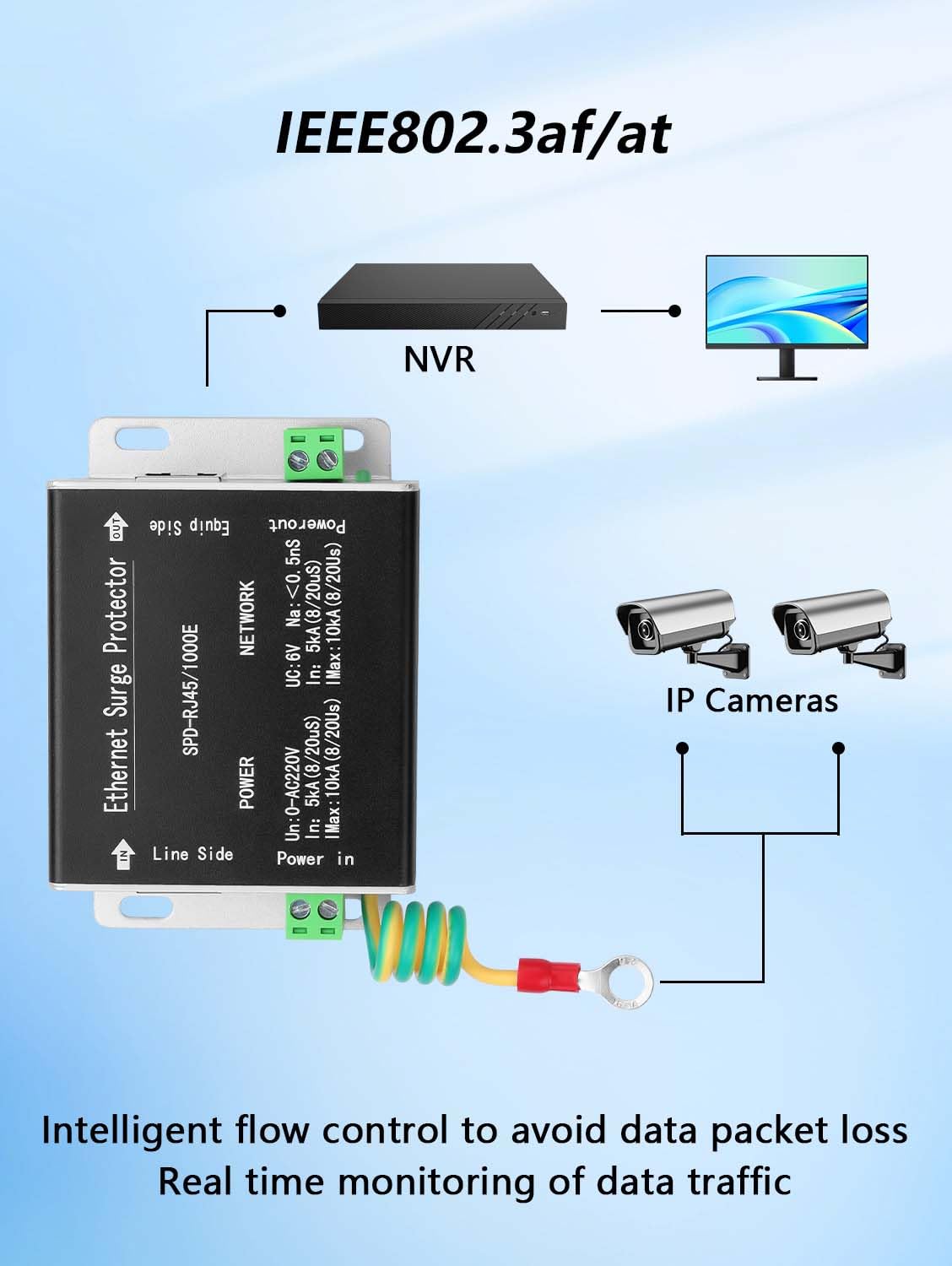 GINTOOYUN Ethernet Surge Protector Gigabit, Ethernet Lightning Arrest Network Sorveglianza Camera Alimentazione 2 in 1 Arretore di Fulmini Arretore