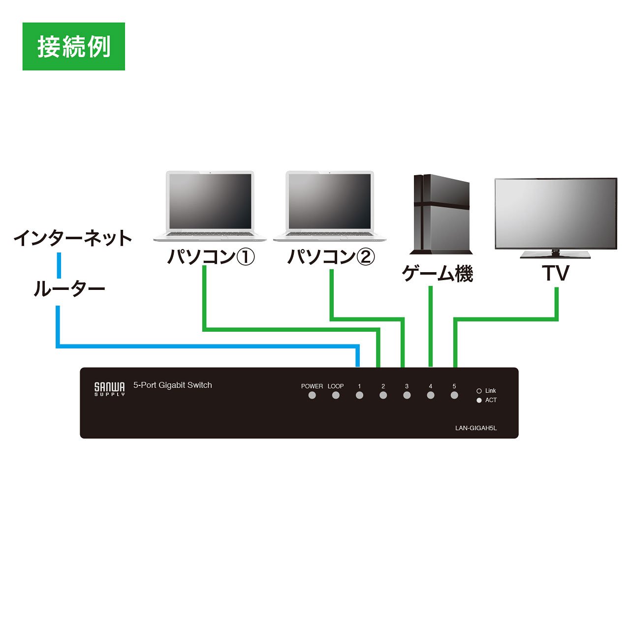 未開封 Loop ループ Switch【ブラック】 One Control Minimal Series Black Loop with BJF Buffer