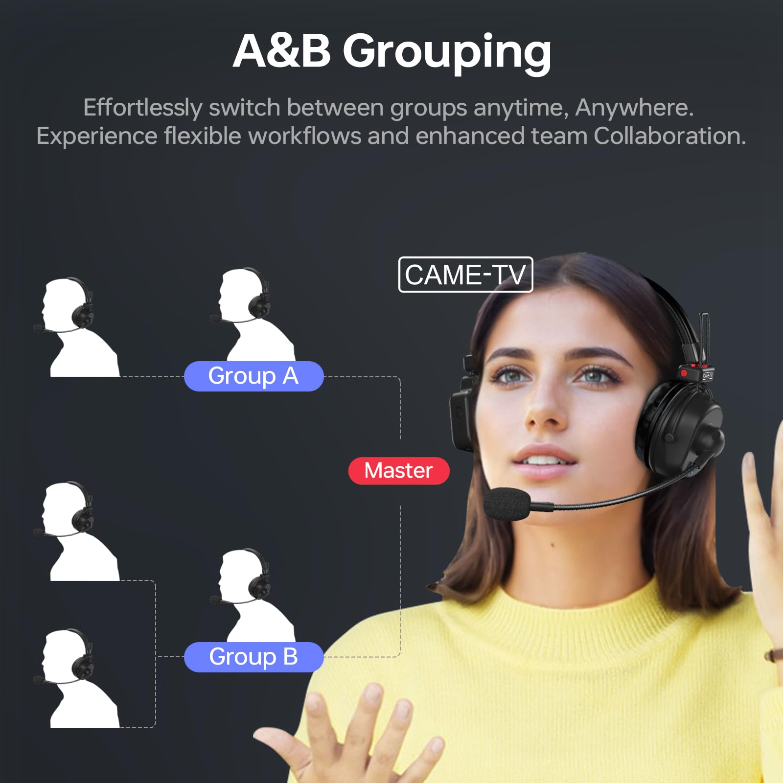 Waero-PRO Casque d'intercom sans fil 1,9 GHz avec réduction du bruit A/B Group 1700 ft (518 m) Zero Latency 5 personnes Communication d'équipe pour l'église, le bateau, la production de films (5PCS)