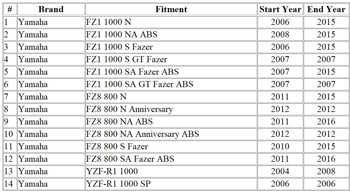 MOTOMASTER Joint de Couvercle D'embrayage de Moto Compatible avec Yamaha YZF-R1 04-08/FZ1 FAZER 1000 ABS 06-15/ FZ8 11-15/ FZ 1000 06-13/ 4C8-15461-00 / S410485008102