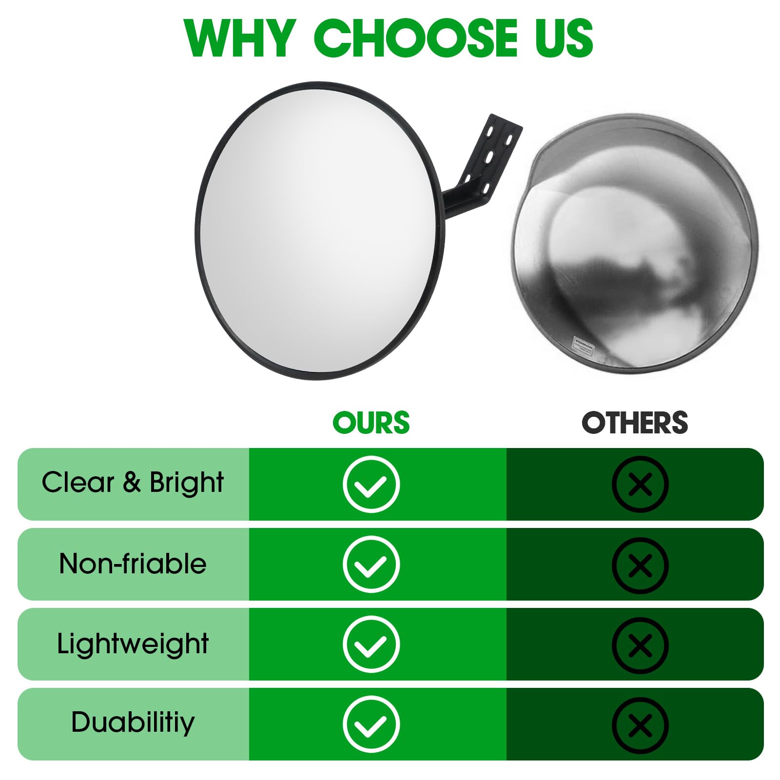 12 inch Acrylic Convex Safety Mirror, Adjustable Wide Angle View Traffic Security Convex Corner Mirror for Garage, Offices, Warehouses, Driveway and Outdoor Indoor Corner Blind Spot Areas