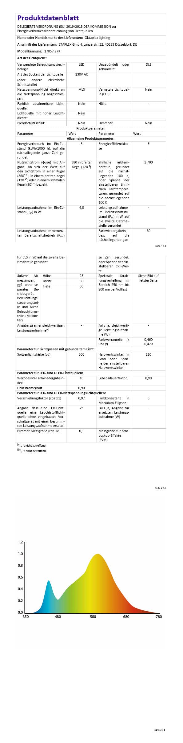 Oktaplex 12er Set Nizza LED Modul 230V 3-Stufen dimmbar GU10 Ersatz flach | 4,8W, 2700K Warmweiß, 380lm, 23mm Einbautiefe Einbauspot Einbauleuchte