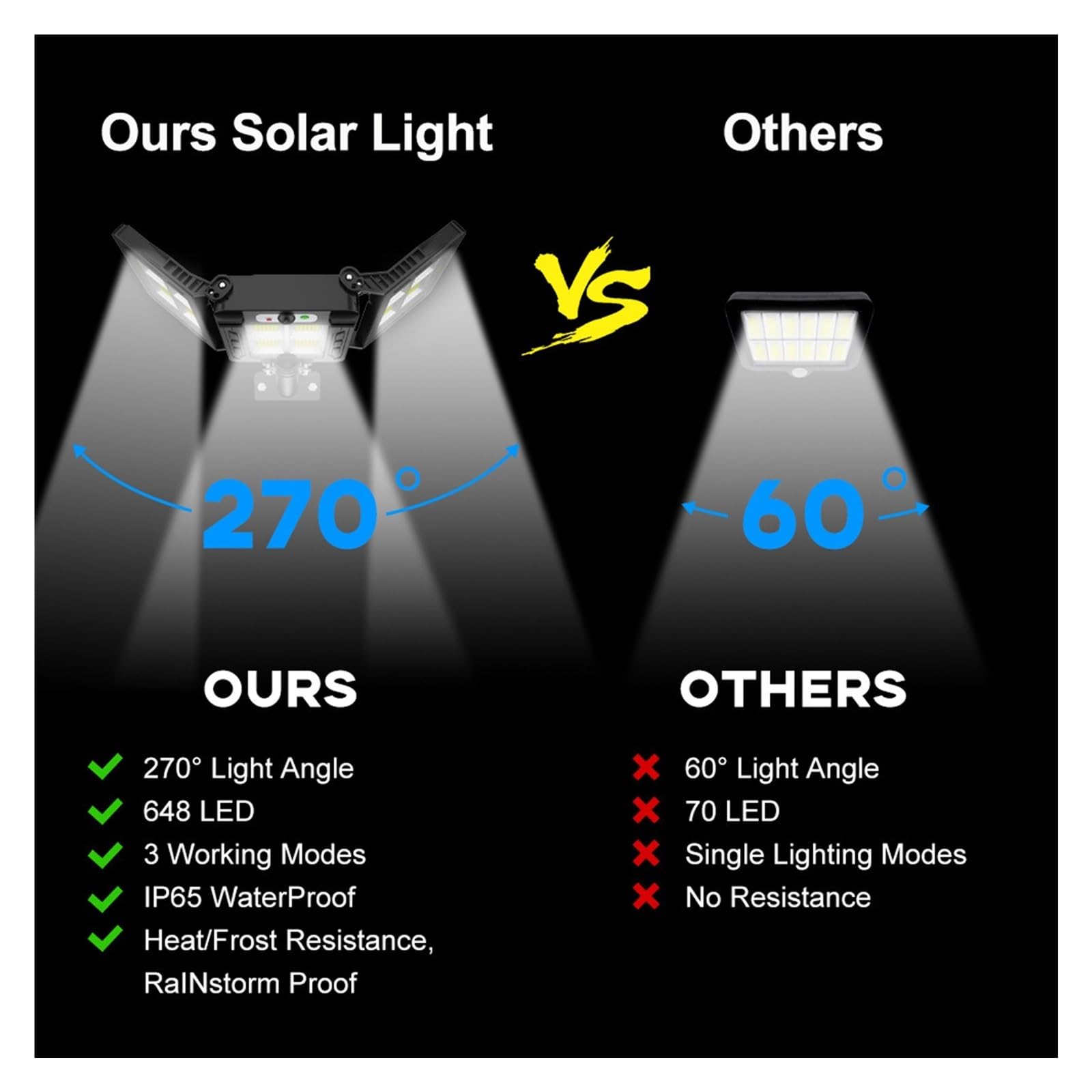 Lampy Solarne ZewnęTrzne, 10000 lm LED Solar światła parkingowe lampa słoneczna zasilany światłem słonecznym wodoodporny czujnik ruchu PIR oświetlenie uliczne do dekoracji ogrodu Bardzo Szeroki KąT śW