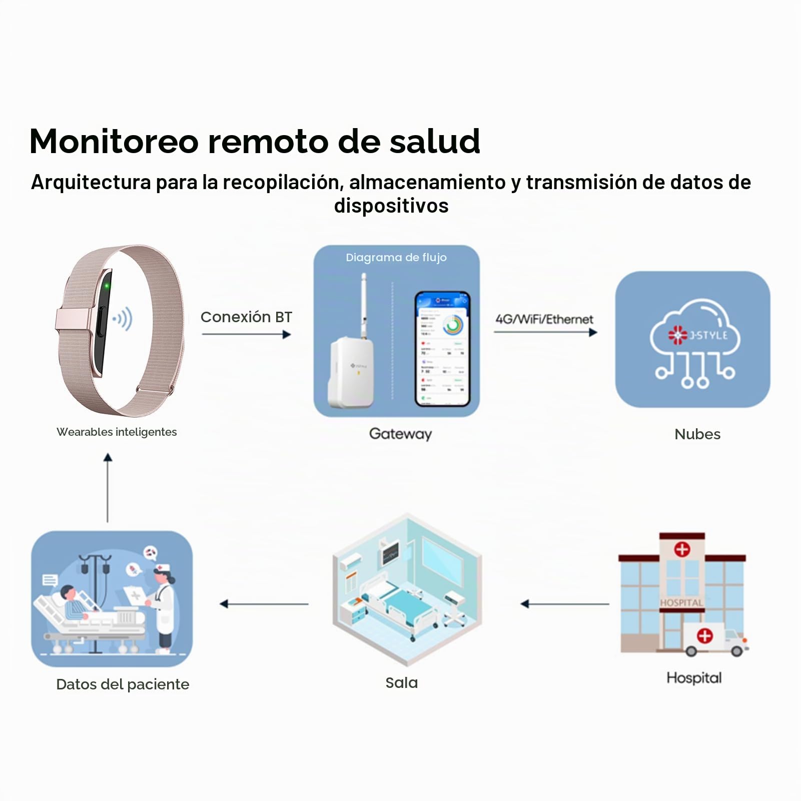 SENECESLI Smart Health Wutband, Actividad Portátil y Rastreador de Ejercicios con Base de Carga Magnética para Modo Multi Sport